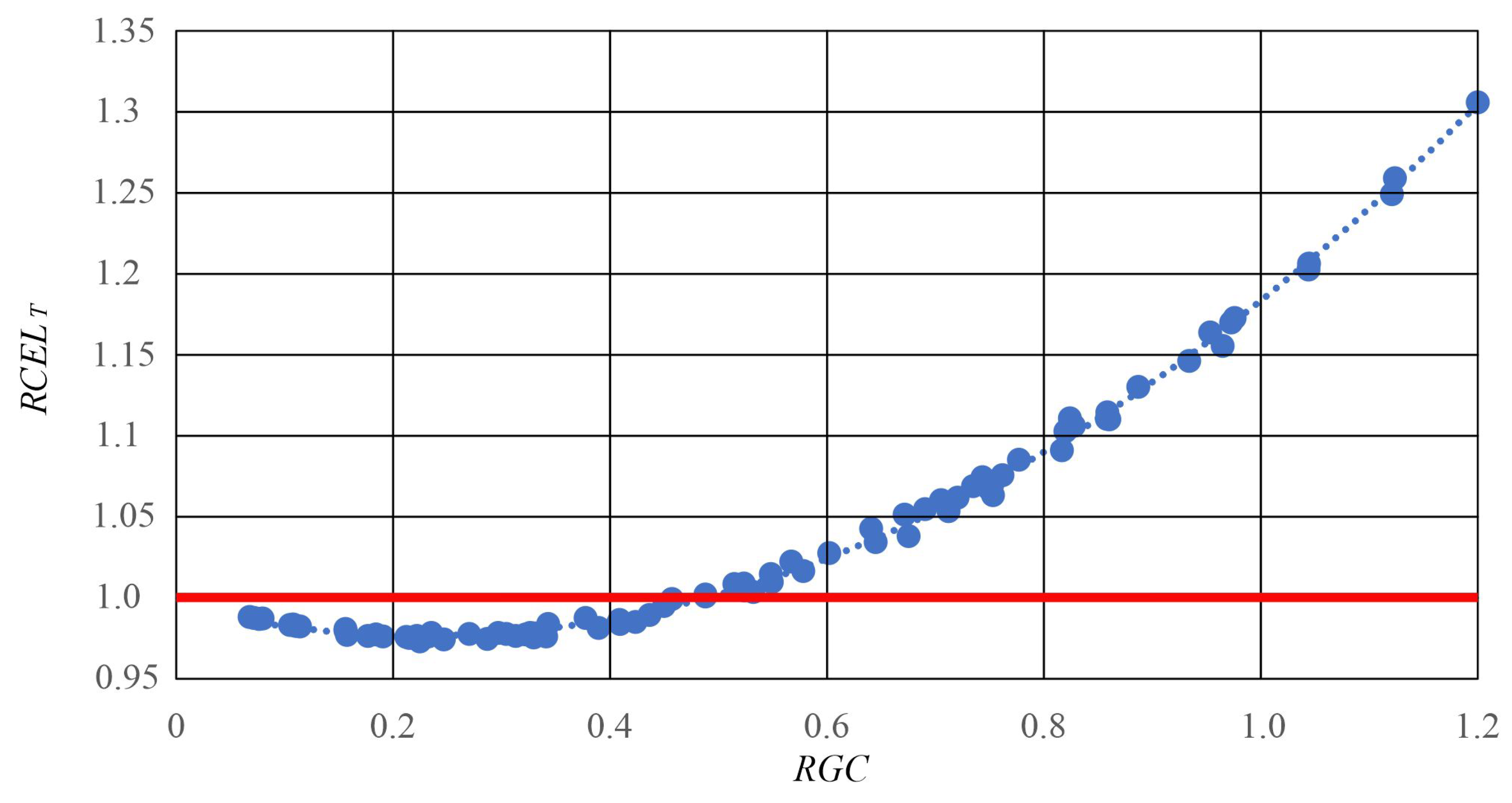 Energies 17 05957 g006