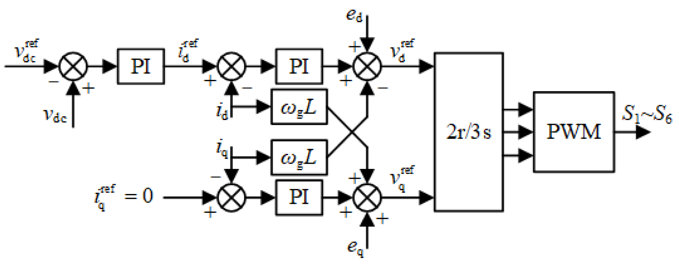 Energies 17 05958 g003