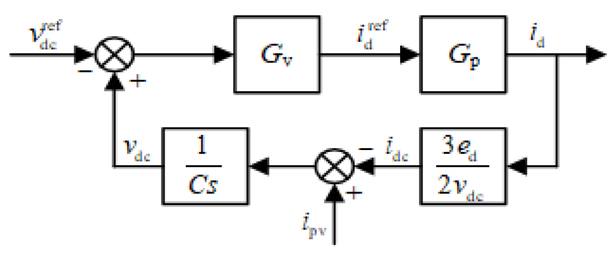 Energies 17 05958 g004