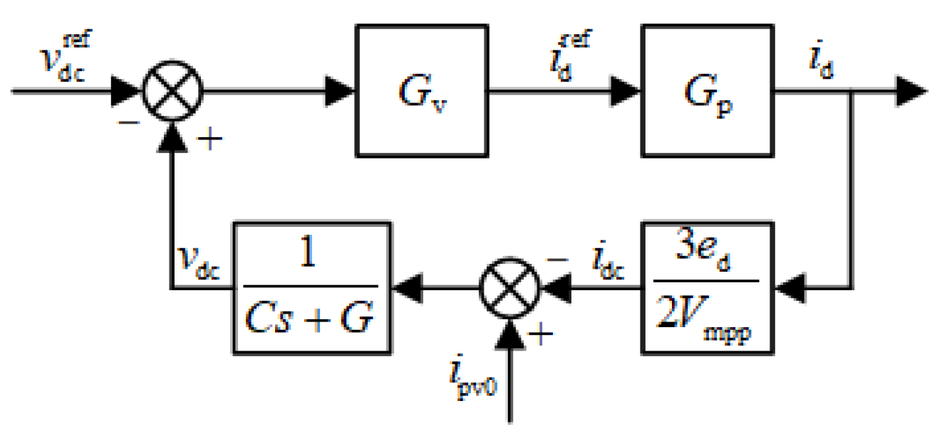 Energies 17 05958 g005
