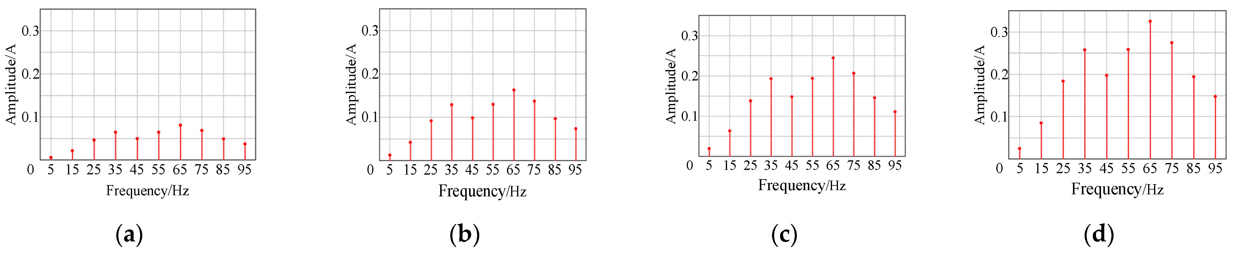 Energies 17 05958 g006
