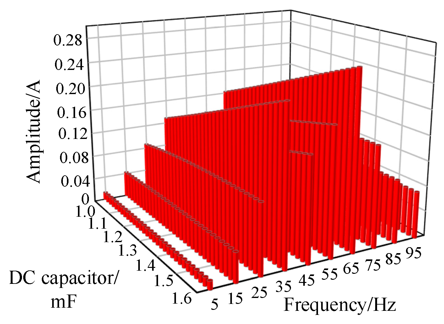 Energies 17 05958 g008