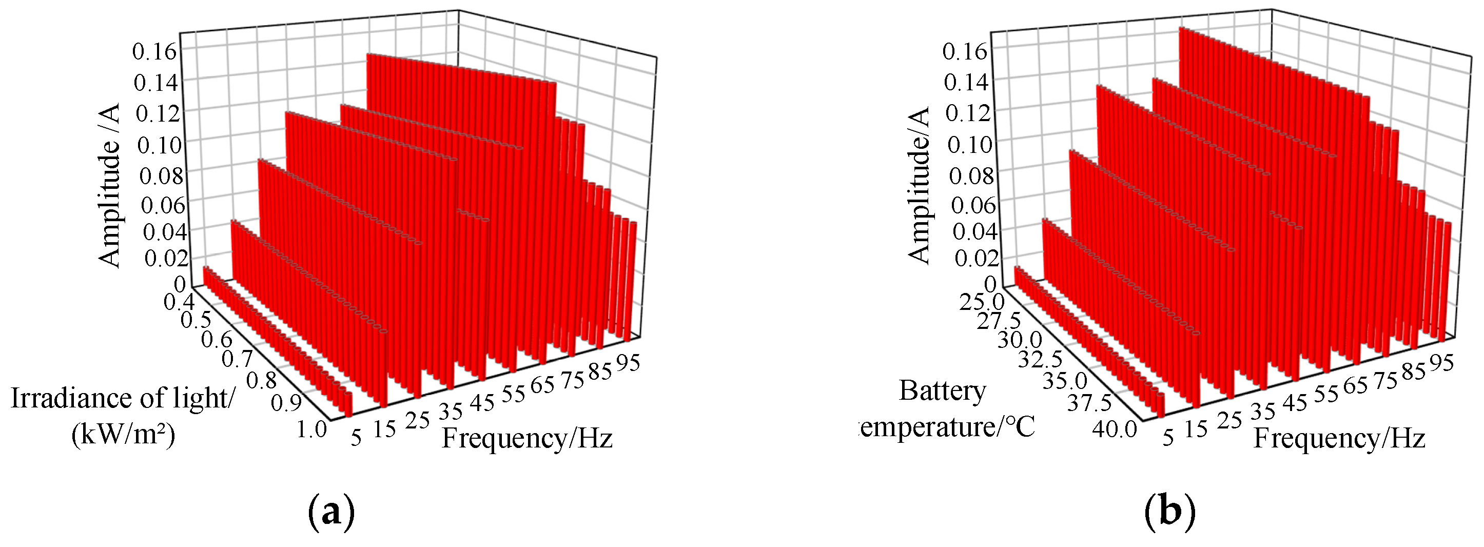 Energies 17 05958 g009