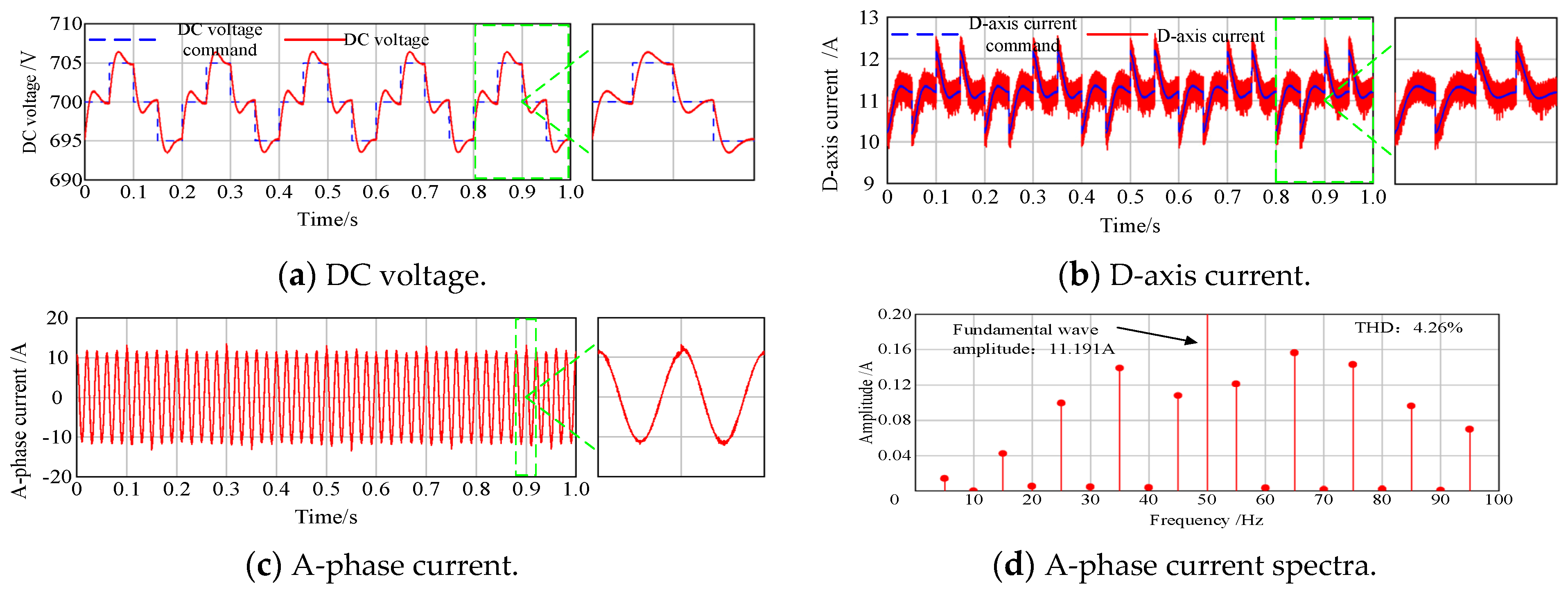 Energies 17 05958 g010