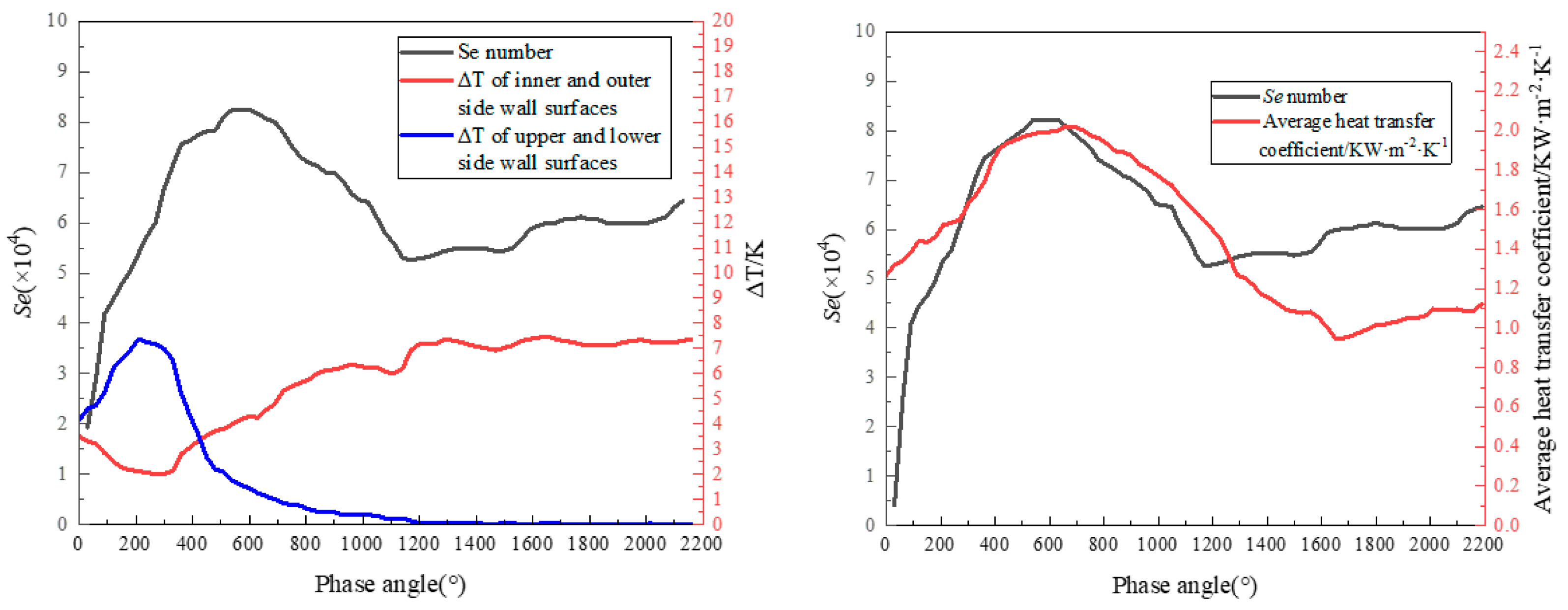 Energies 17 05960 g010