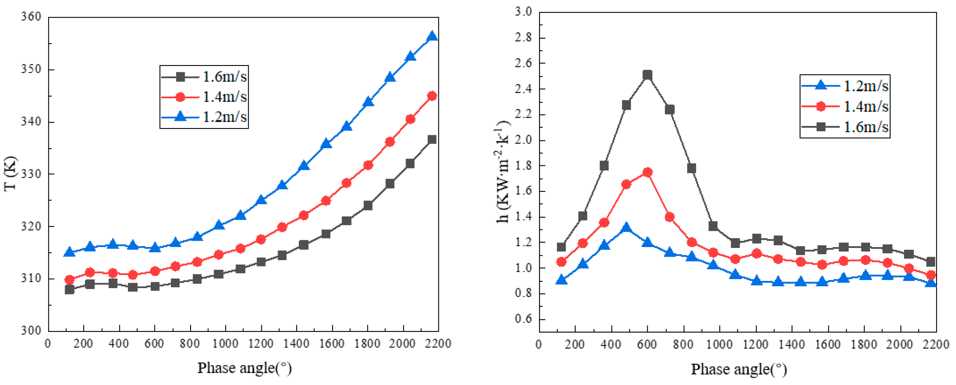 Energies 17 05960 g015