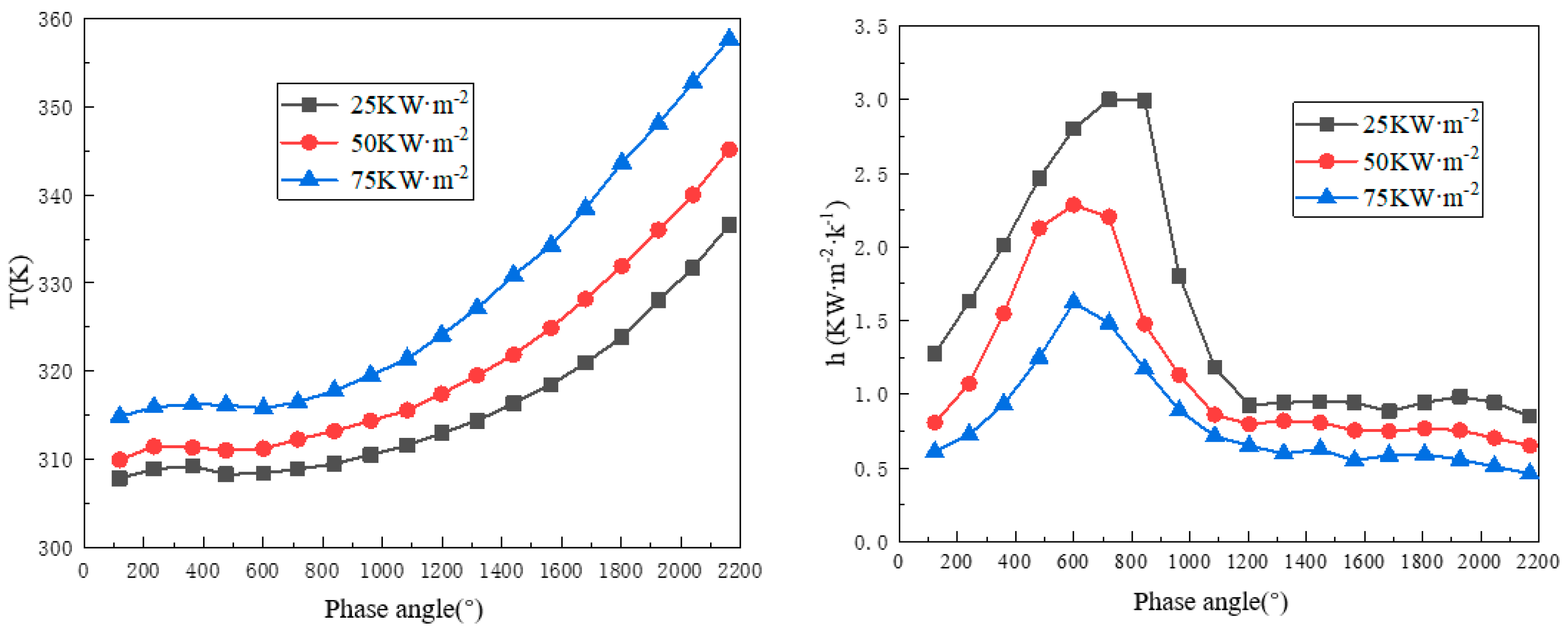 Energies 17 05960 g019