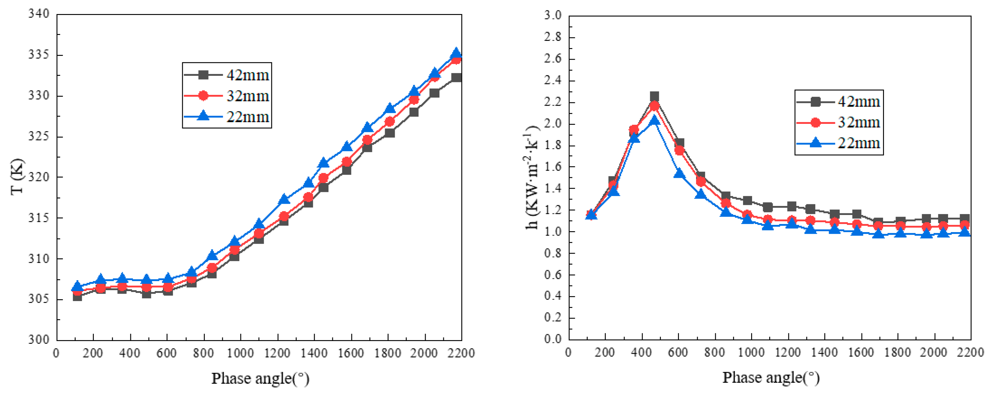 Energies 17 05960 g025