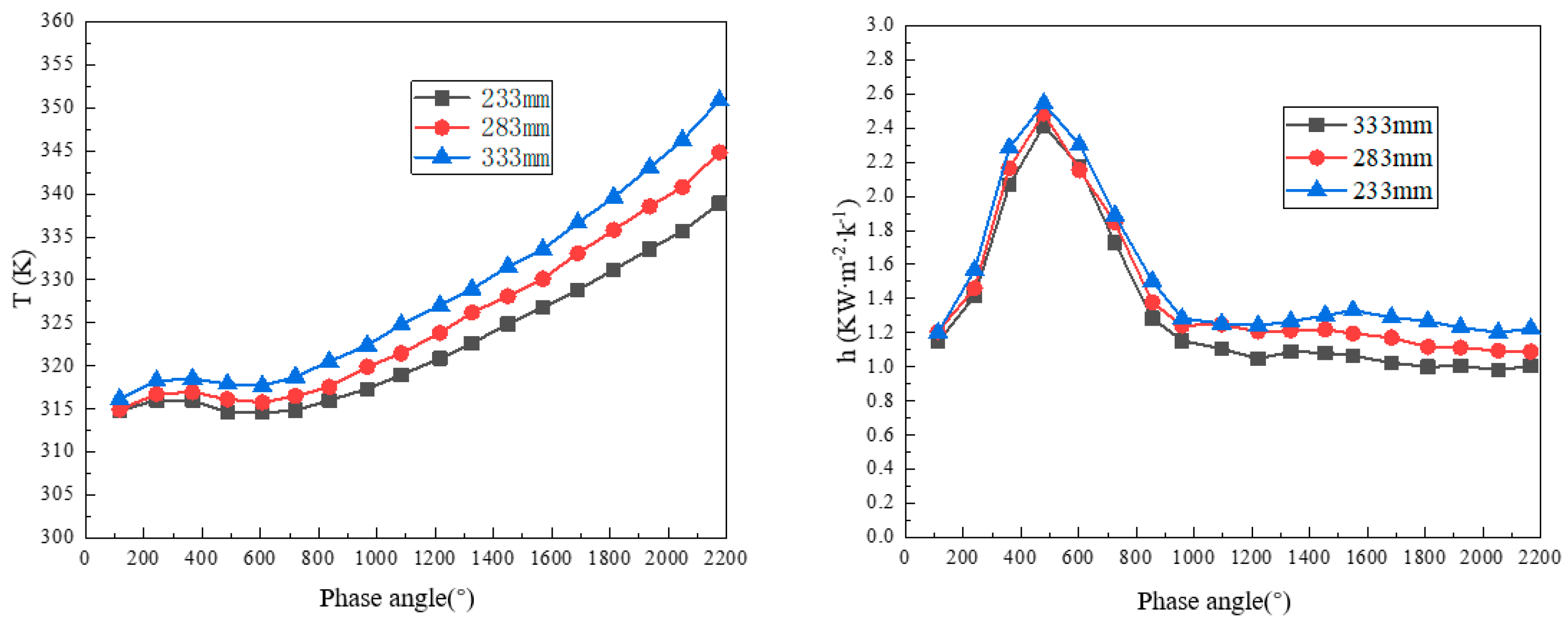 Energies 17 05960 g028