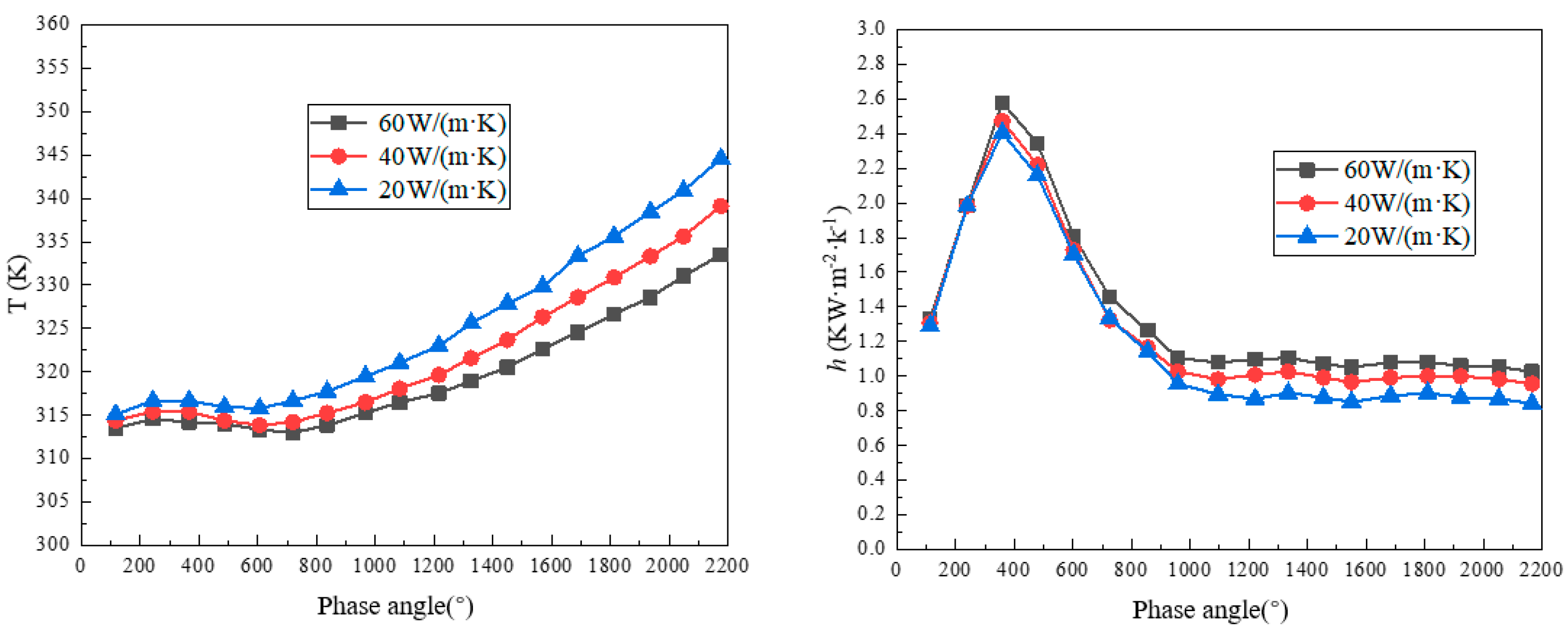 Energies 17 05960 g033