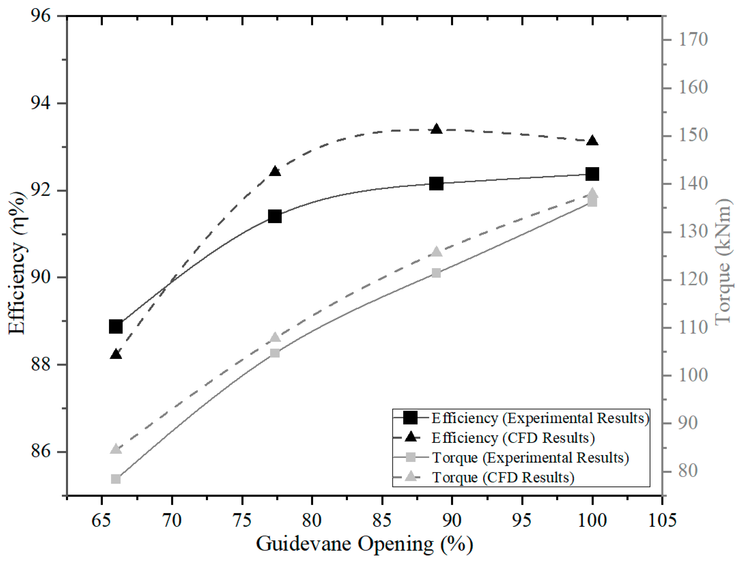 Energies 17 05961 g010