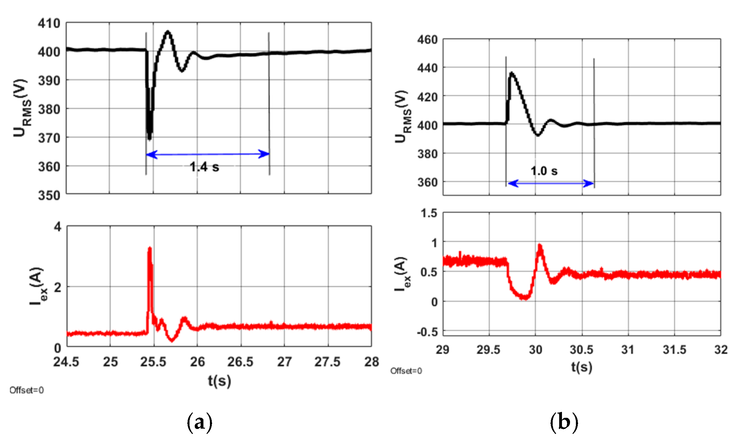 Energies 17 05963 g015
