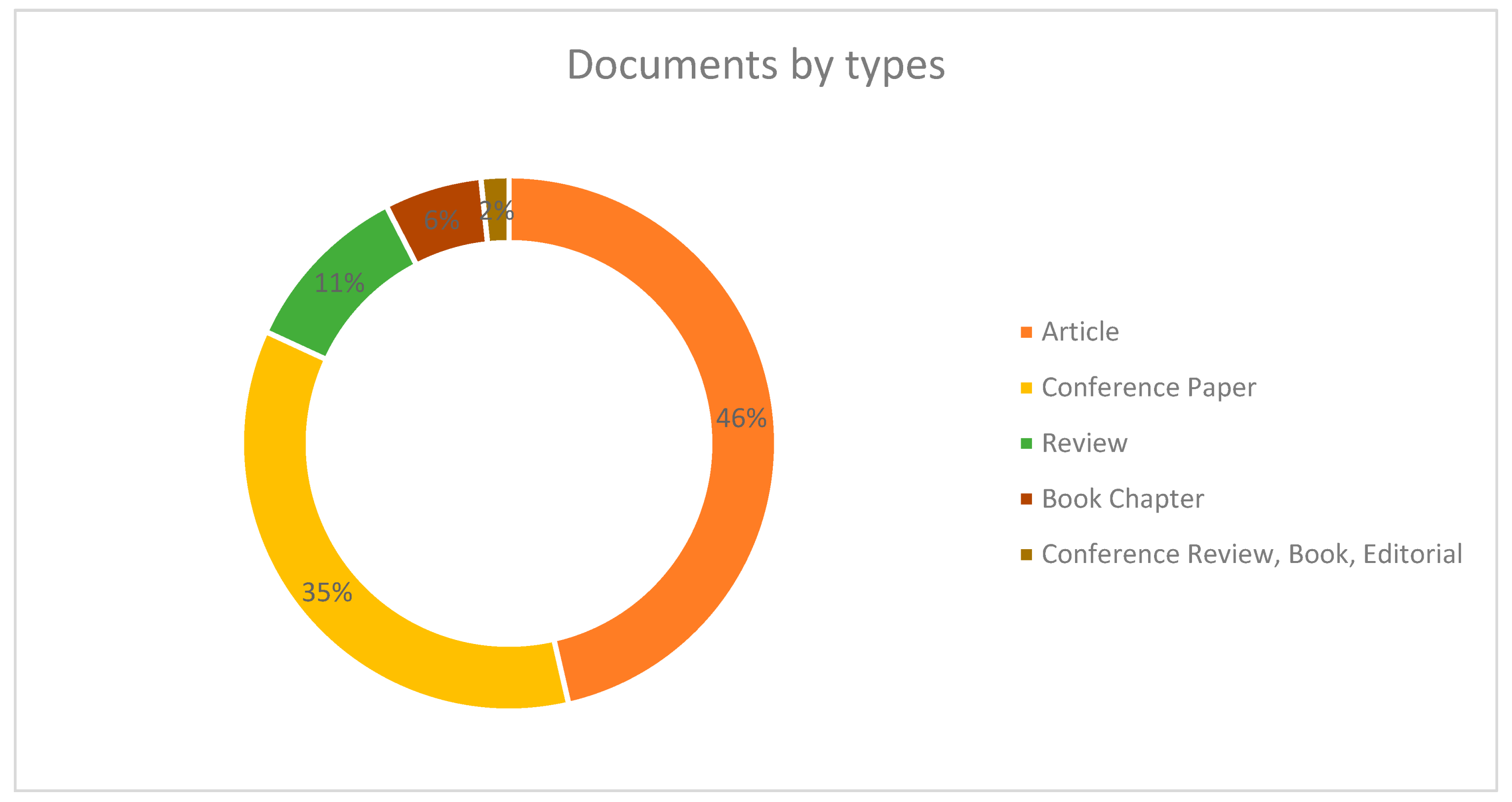 Energies 17 05965 g004