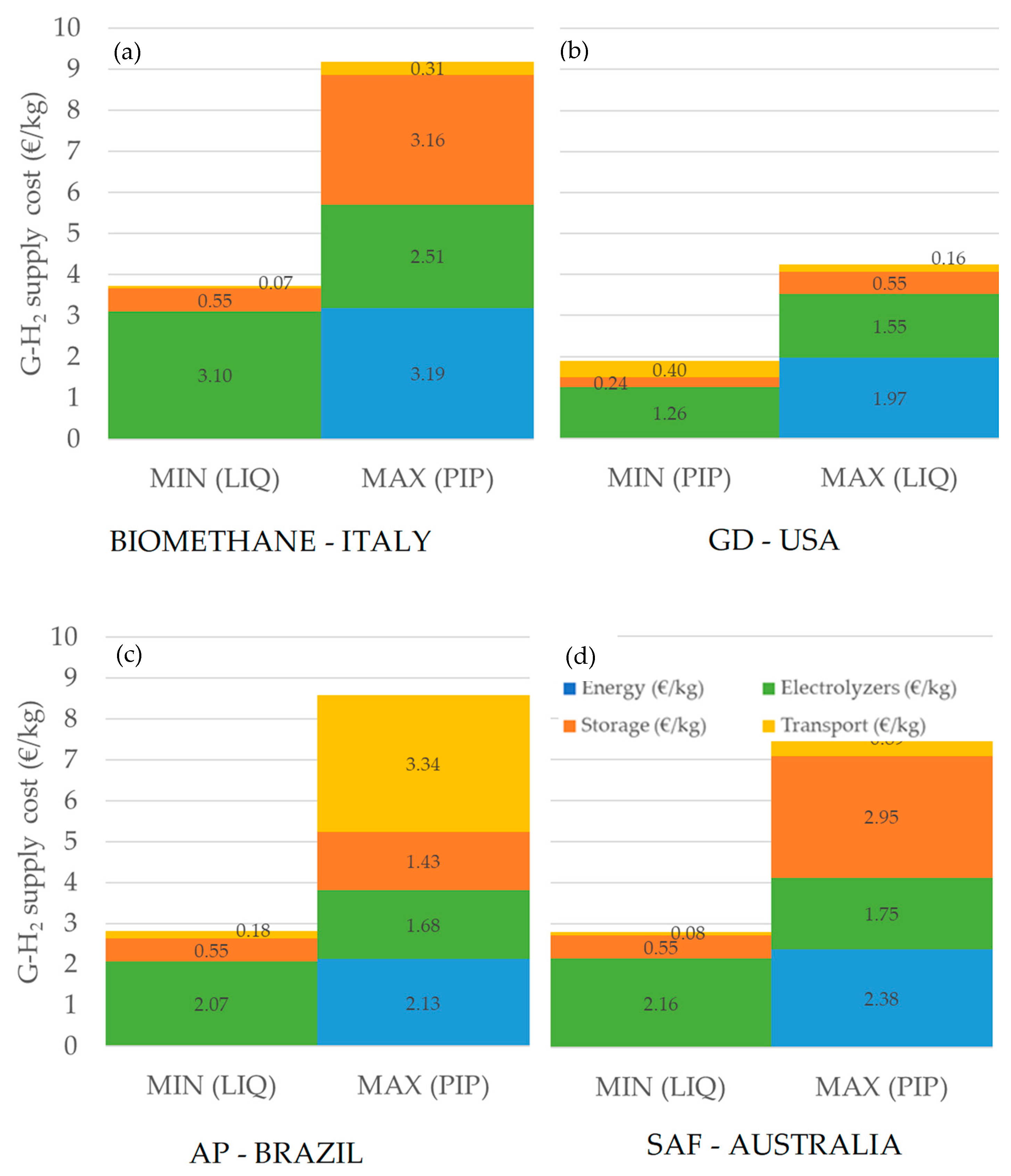 Energies 17 05966 g003