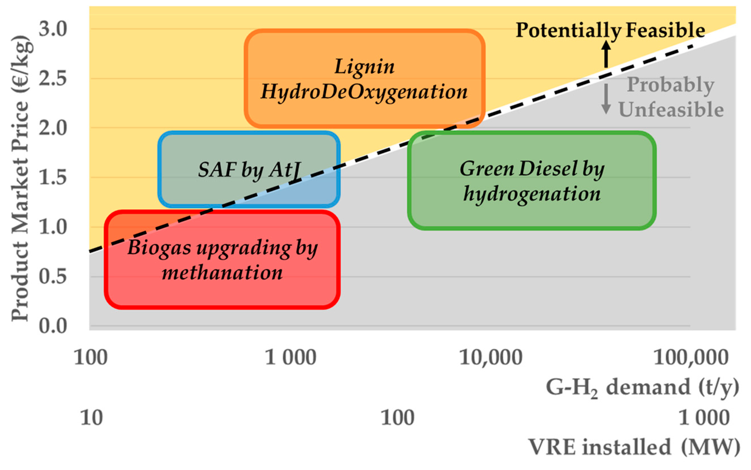 Energies 17 05966 g006