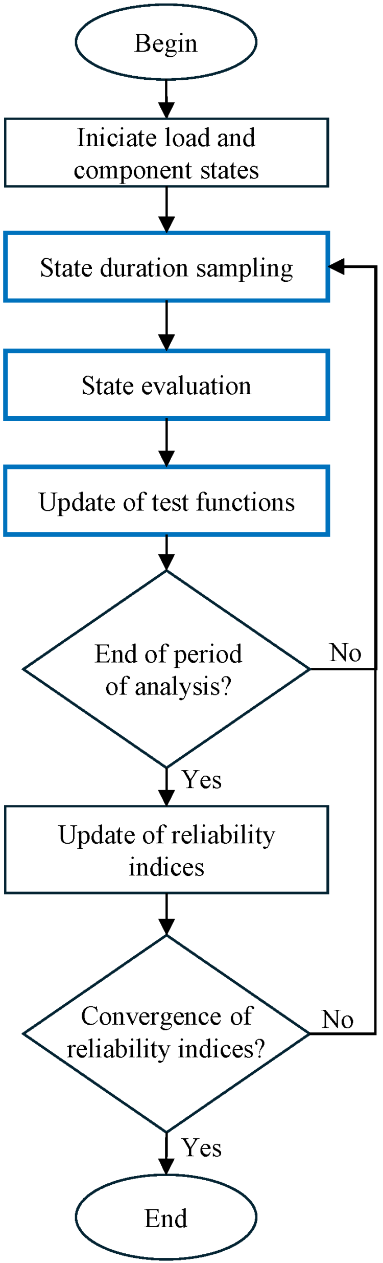 Energies 17 05967 g001