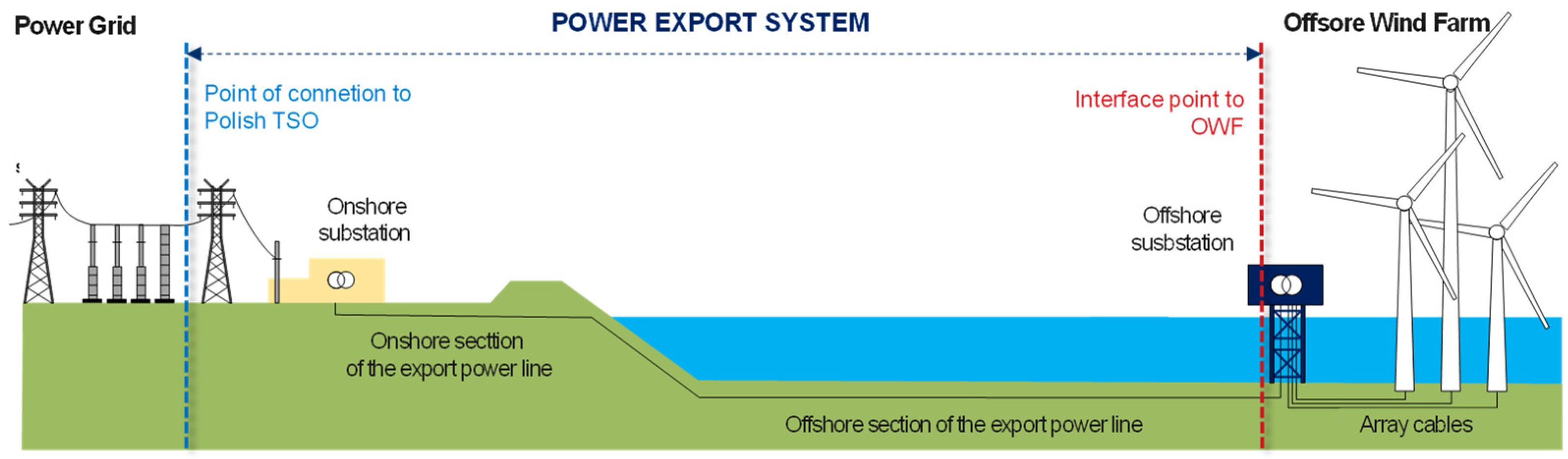 Energies 17 05971 g002