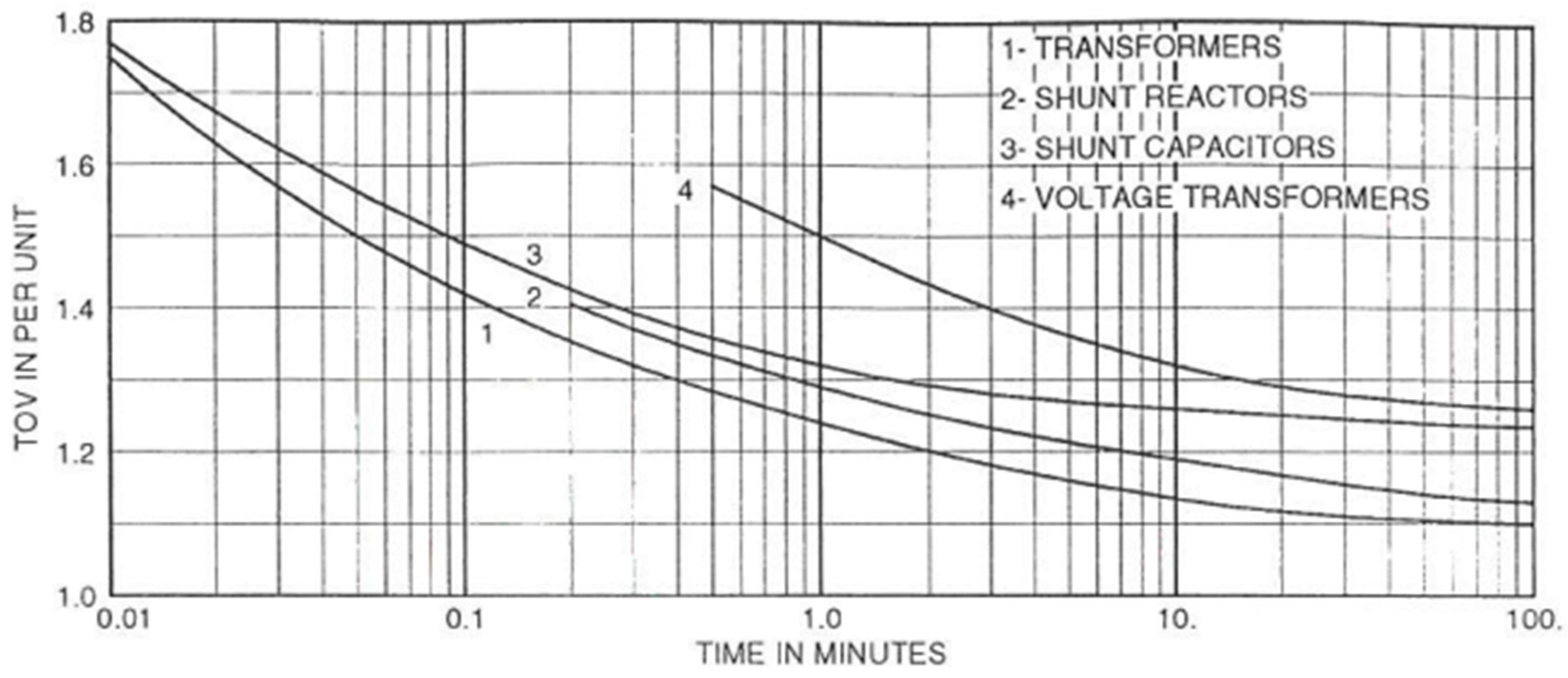 Energies 17 05971 g005