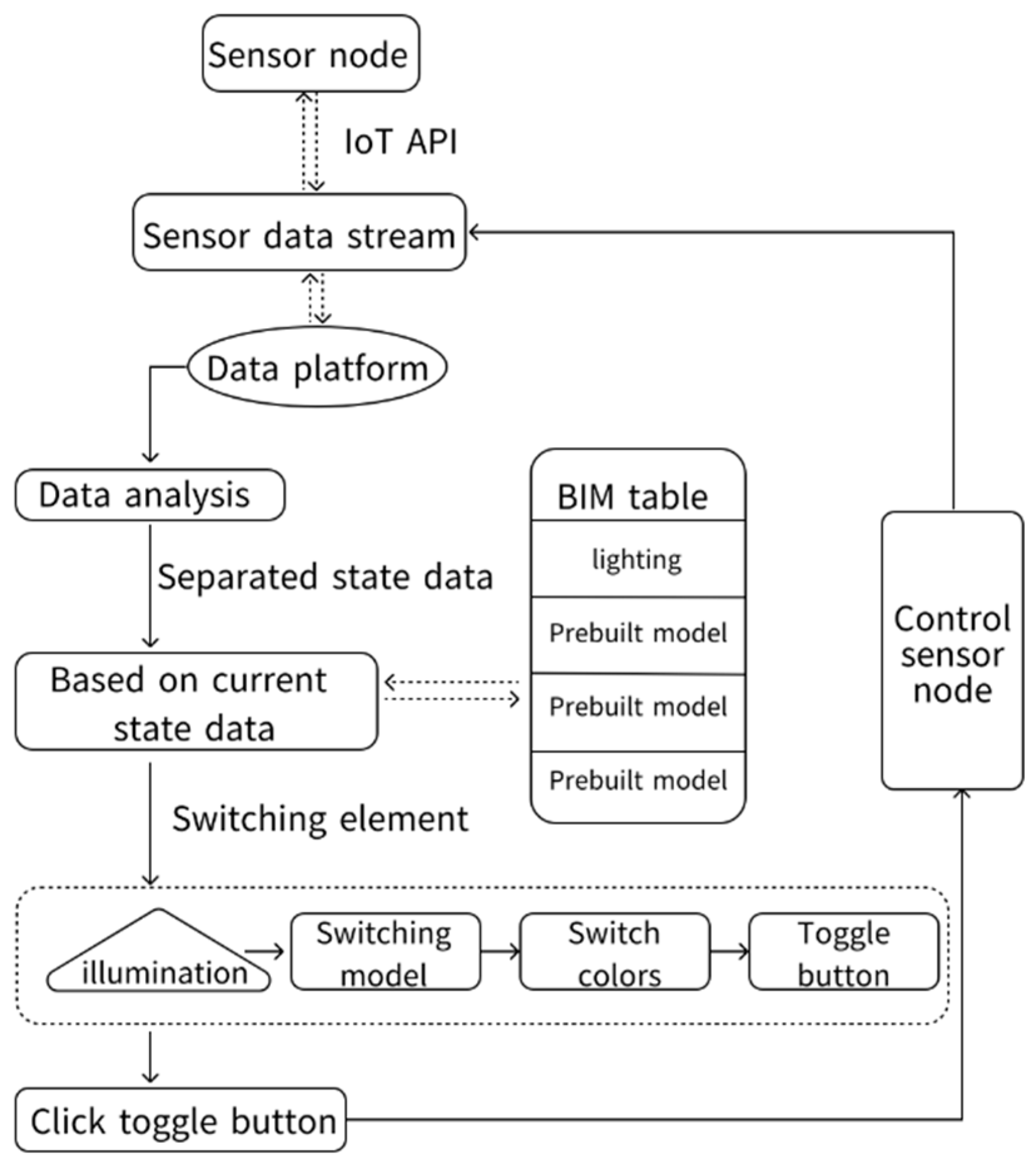 Energies 17 05972 g013