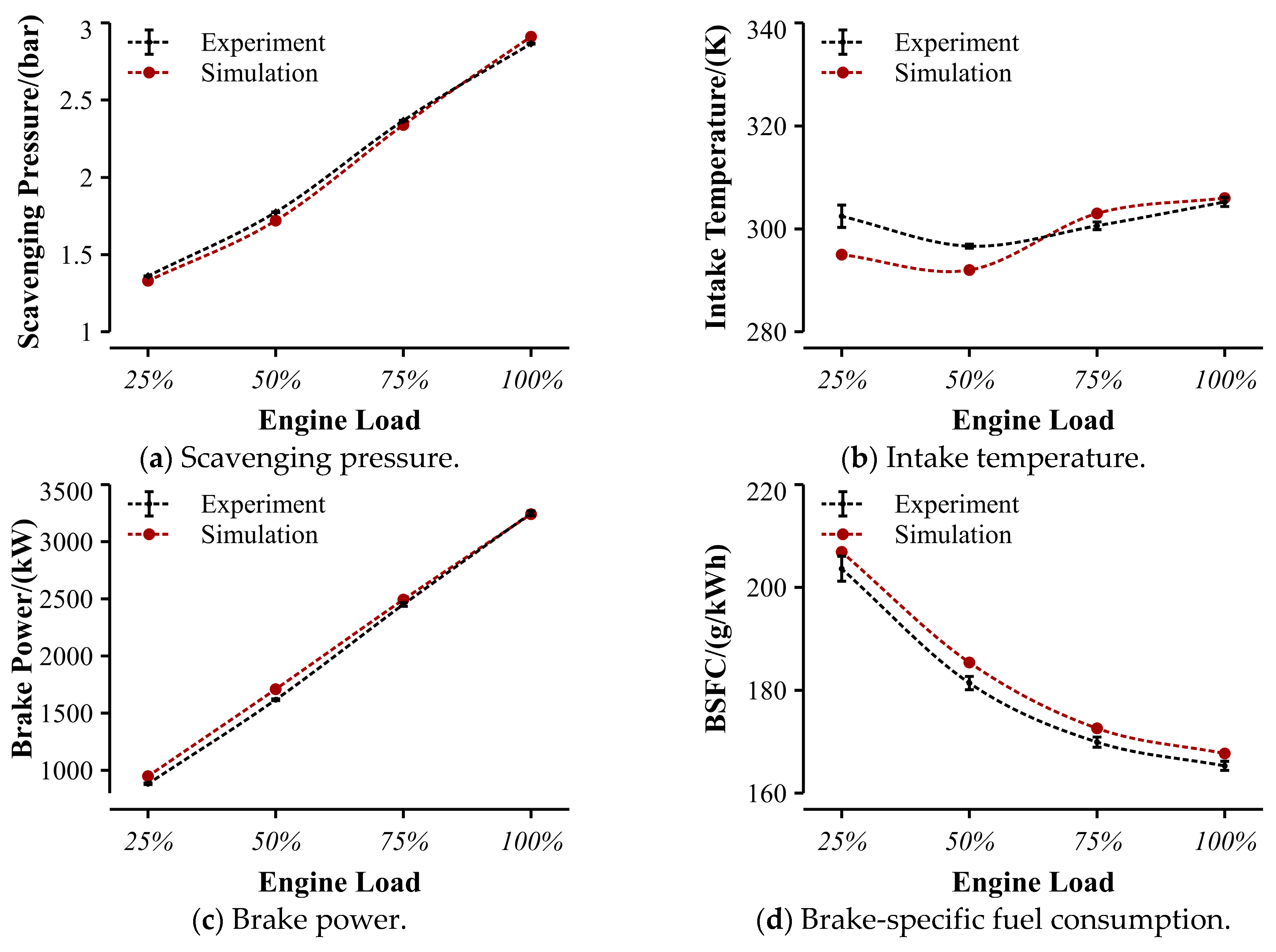 Energies 17 05973 g005a