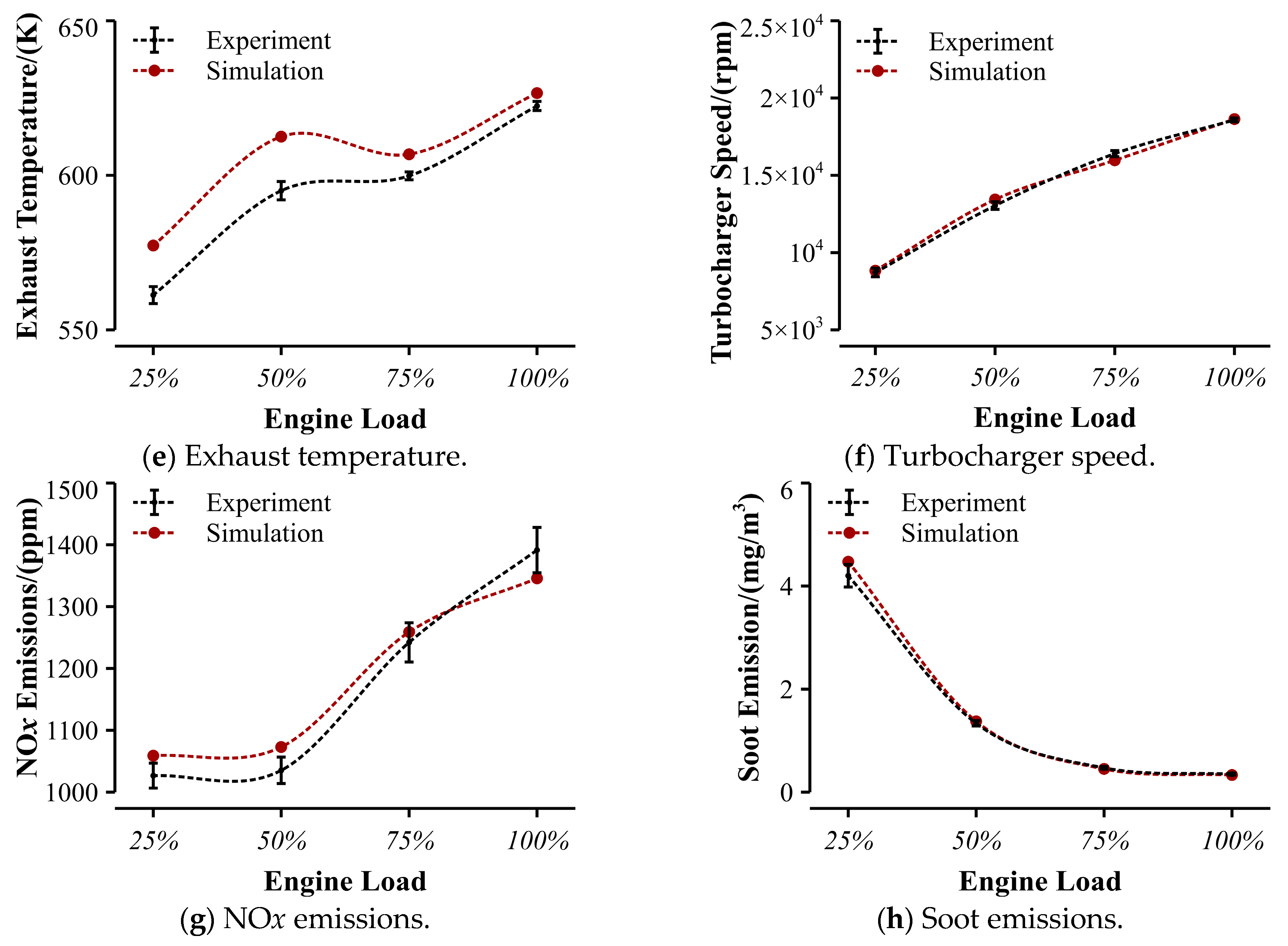 Energies 17 05973 g005b