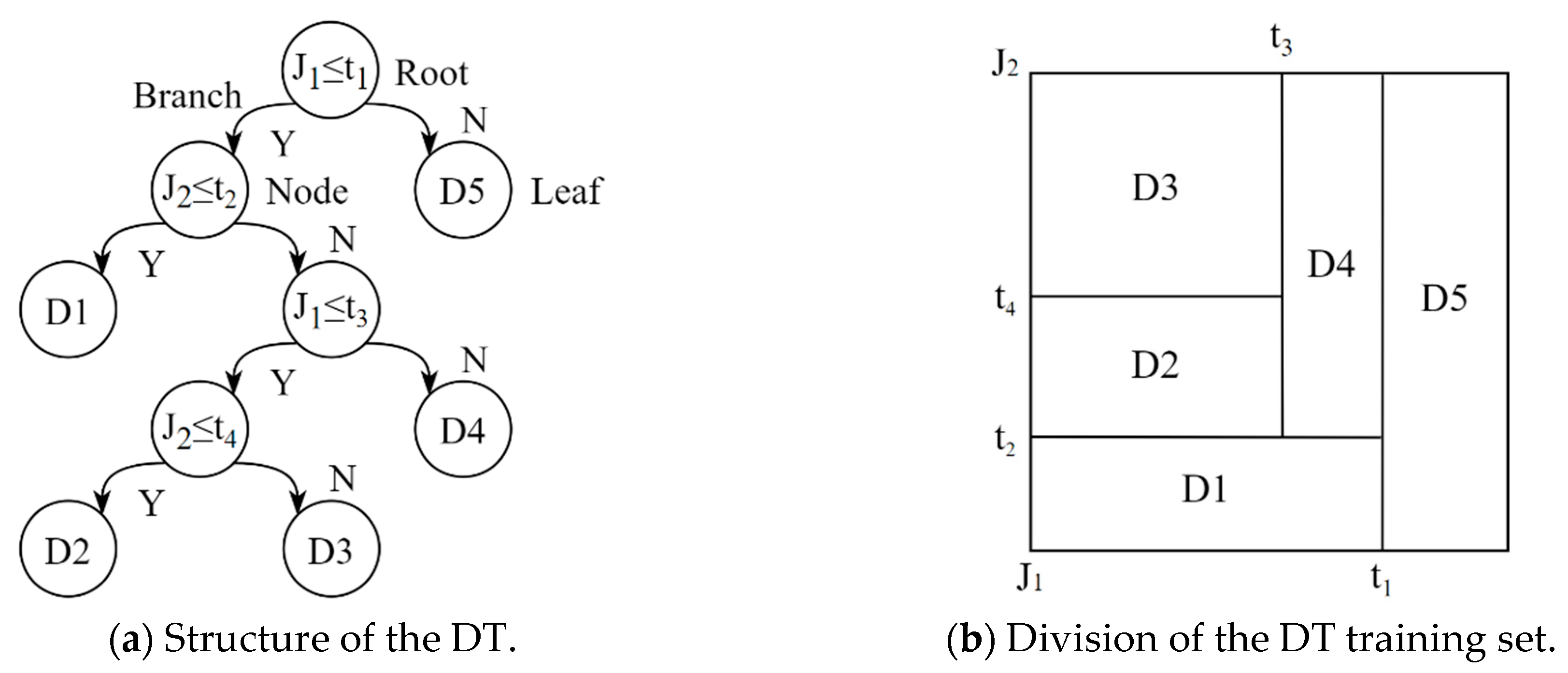 Energies 17 05973 g006