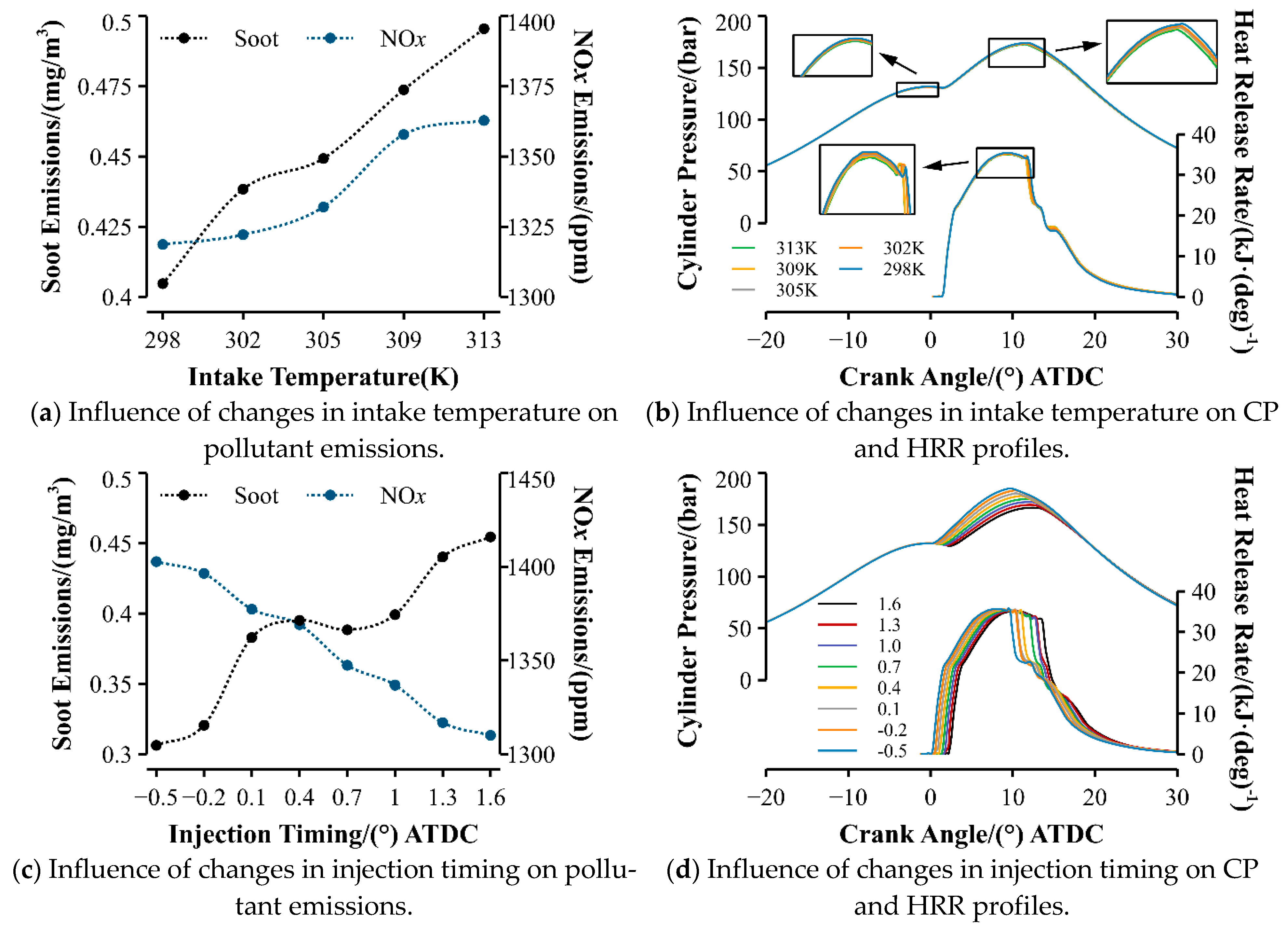 Energies 17 05973 g009a