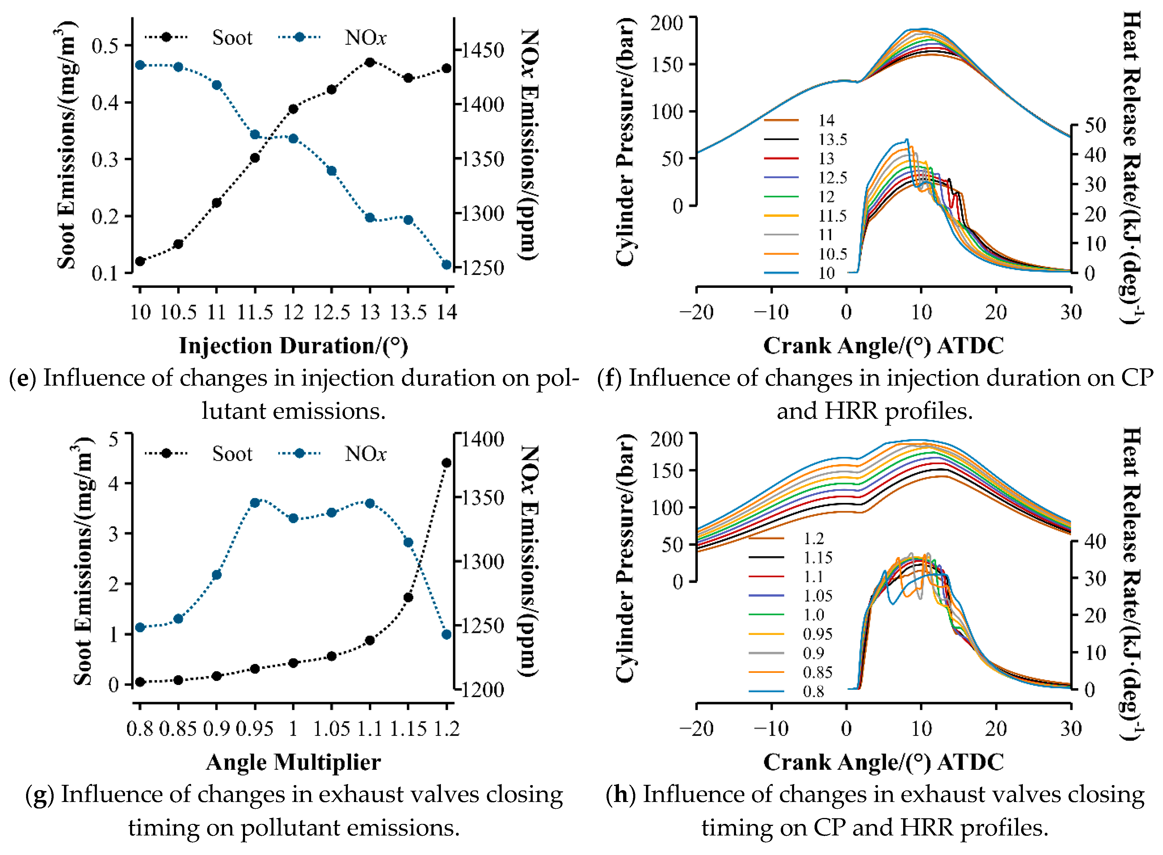 Energies 17 05973 g009b