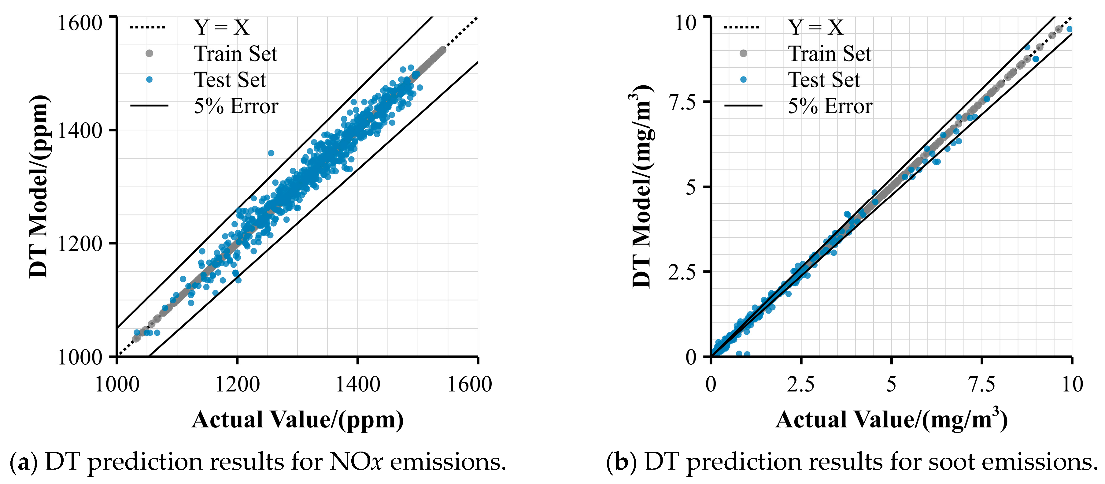 Energies 17 05973 g011a