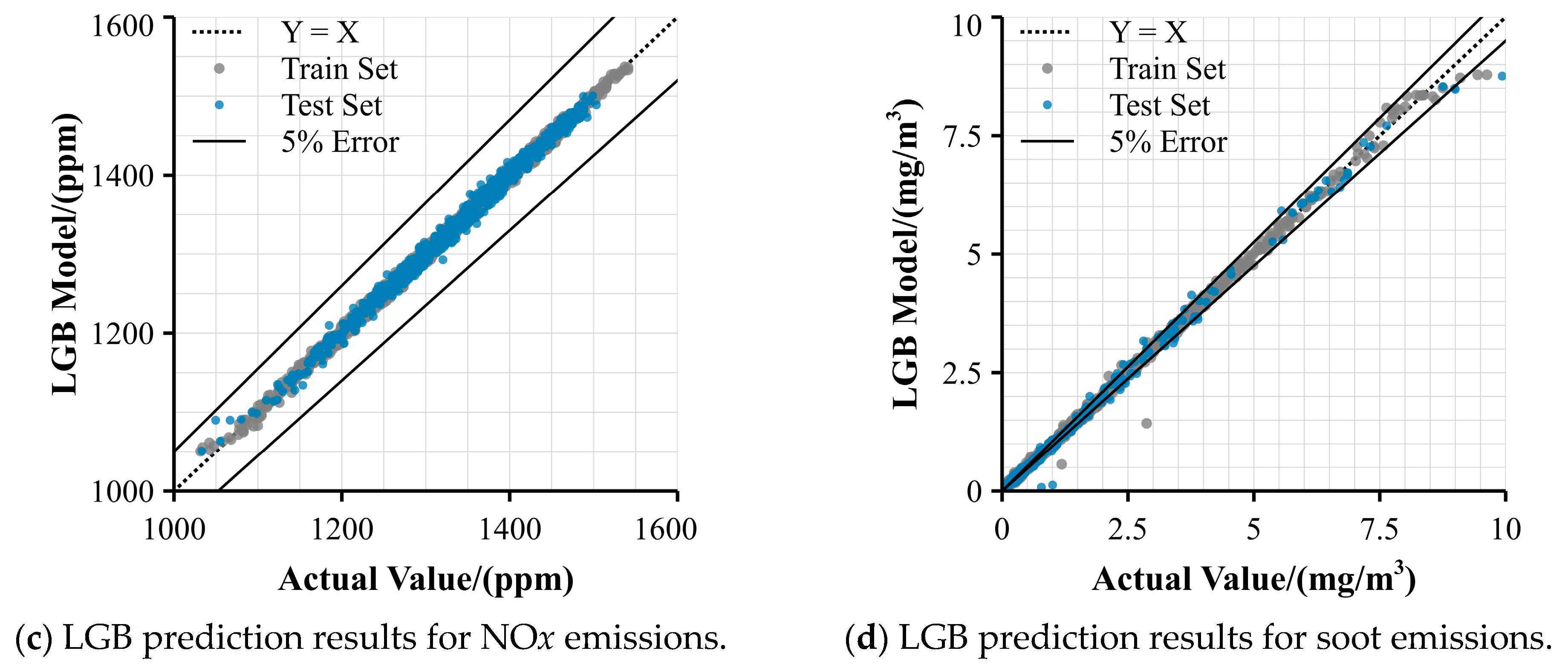 Energies 17 05973 g011b