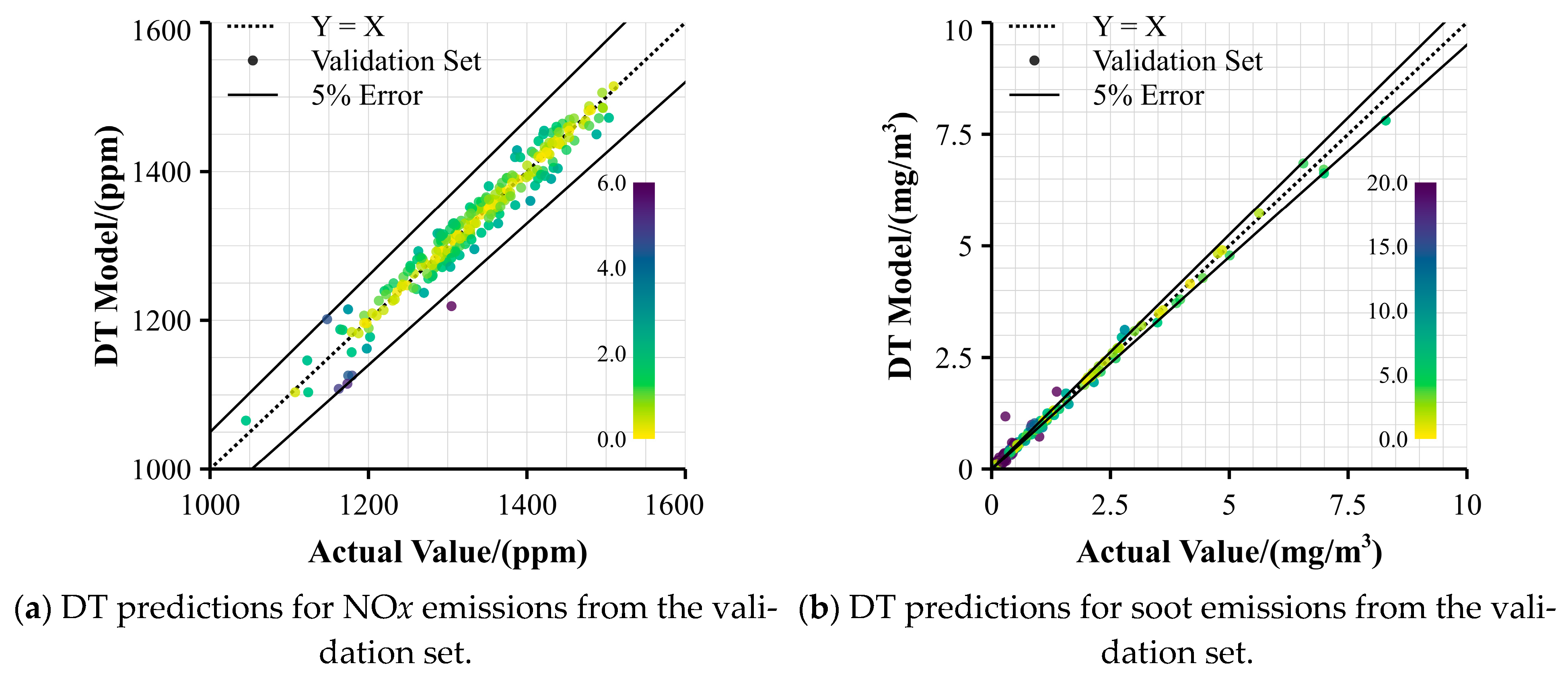 Energies 17 05973 g012a