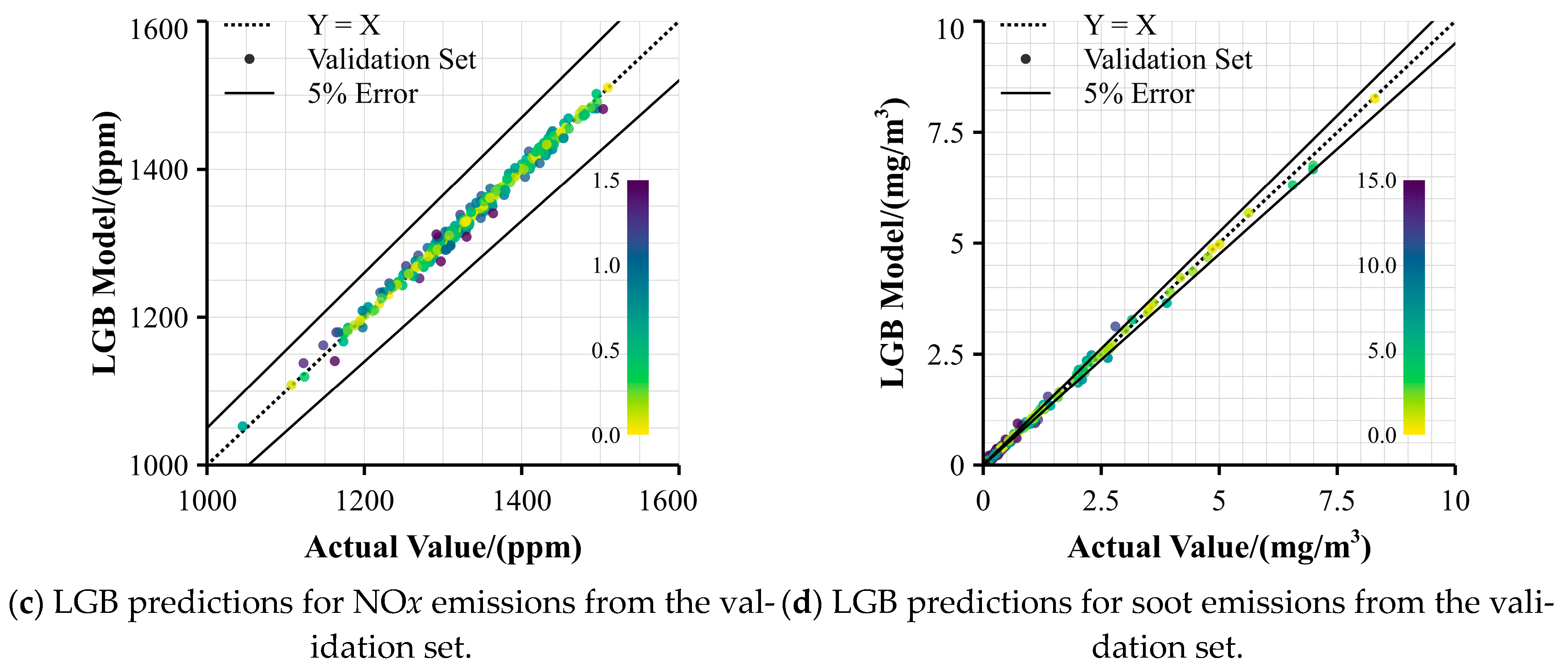 Energies 17 05973 g012b