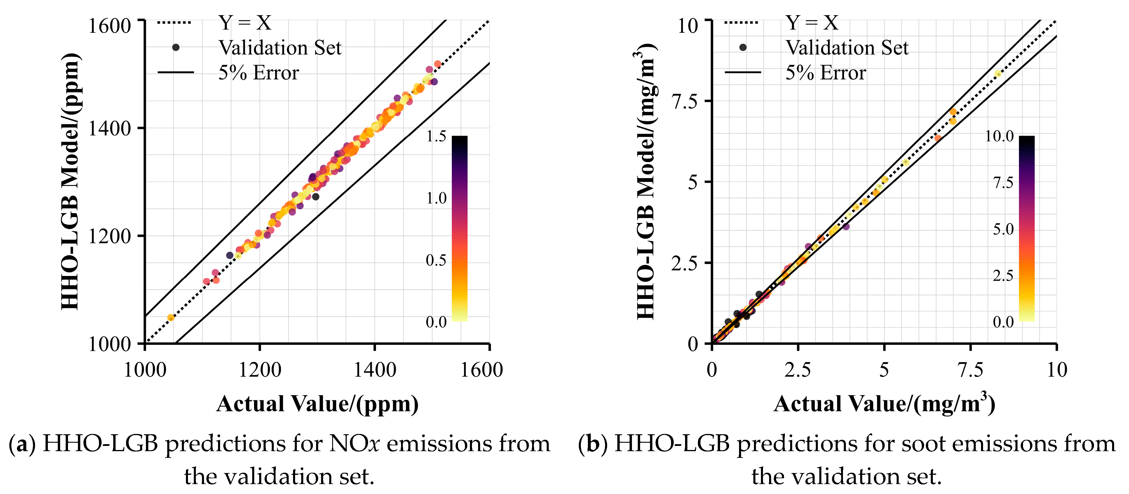 Energies 17 05973 g015