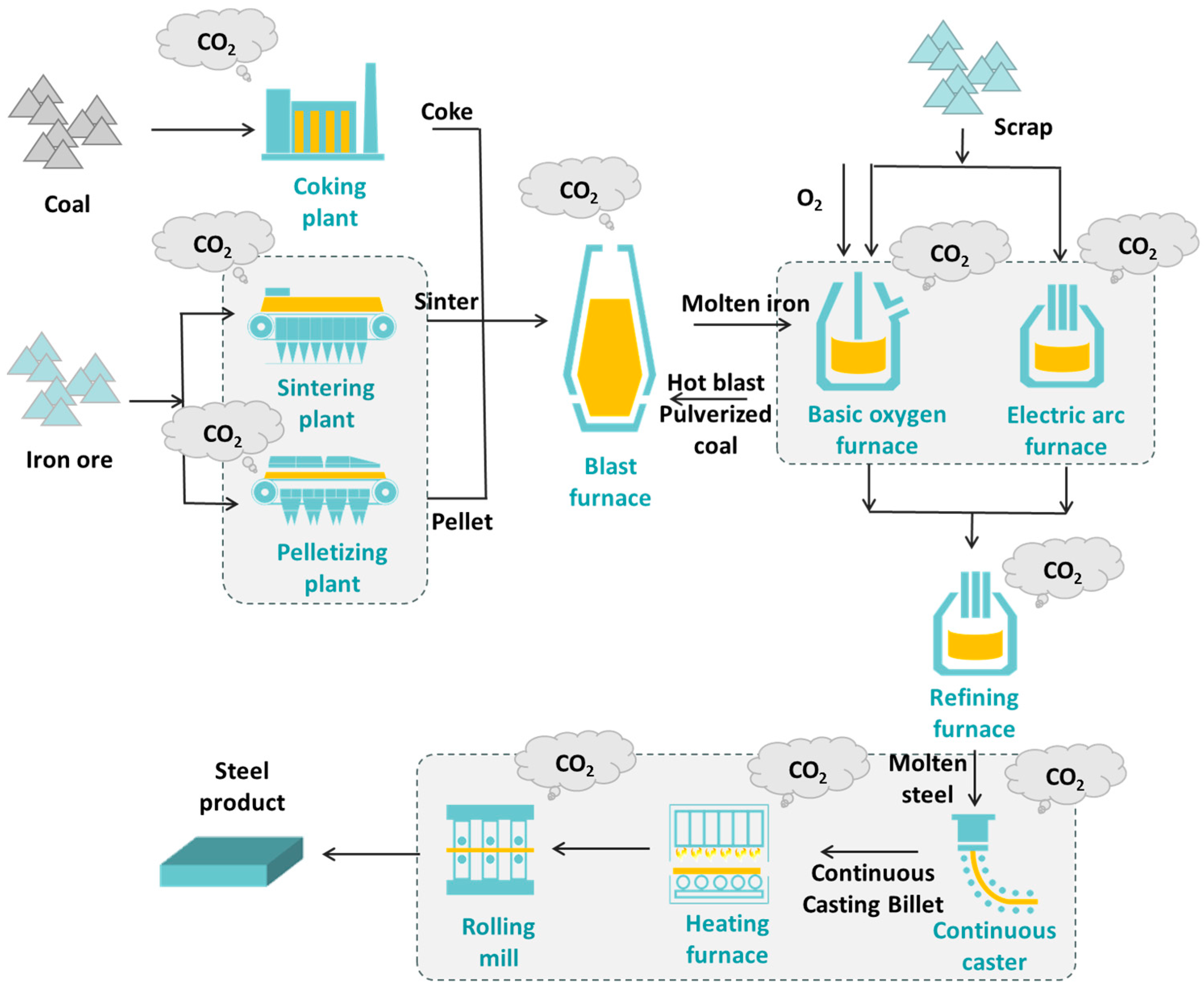 Energies 17 05975 g002