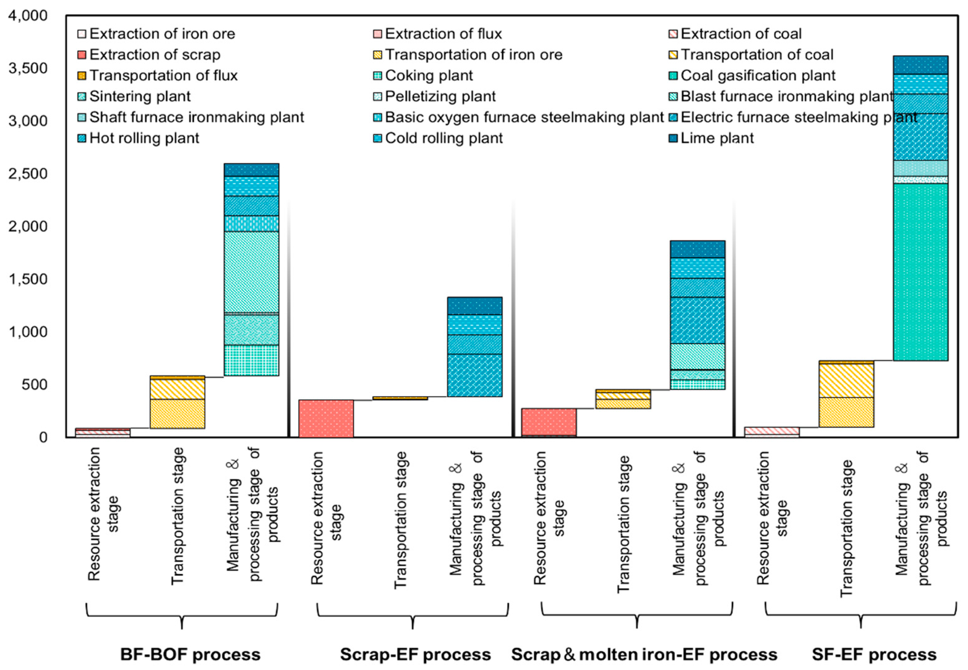 Energies 17 05975 g005