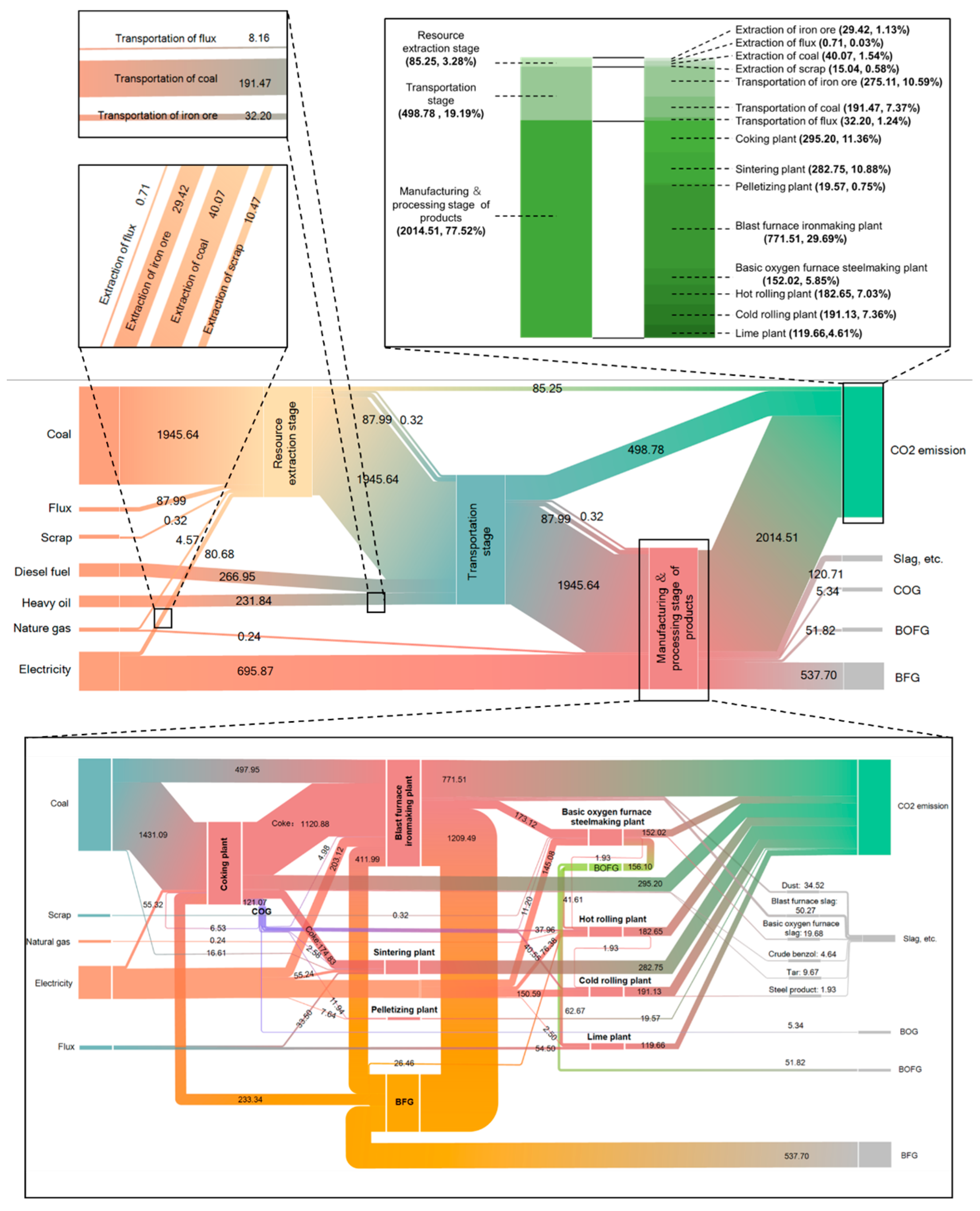 Energies 17 05975 g006