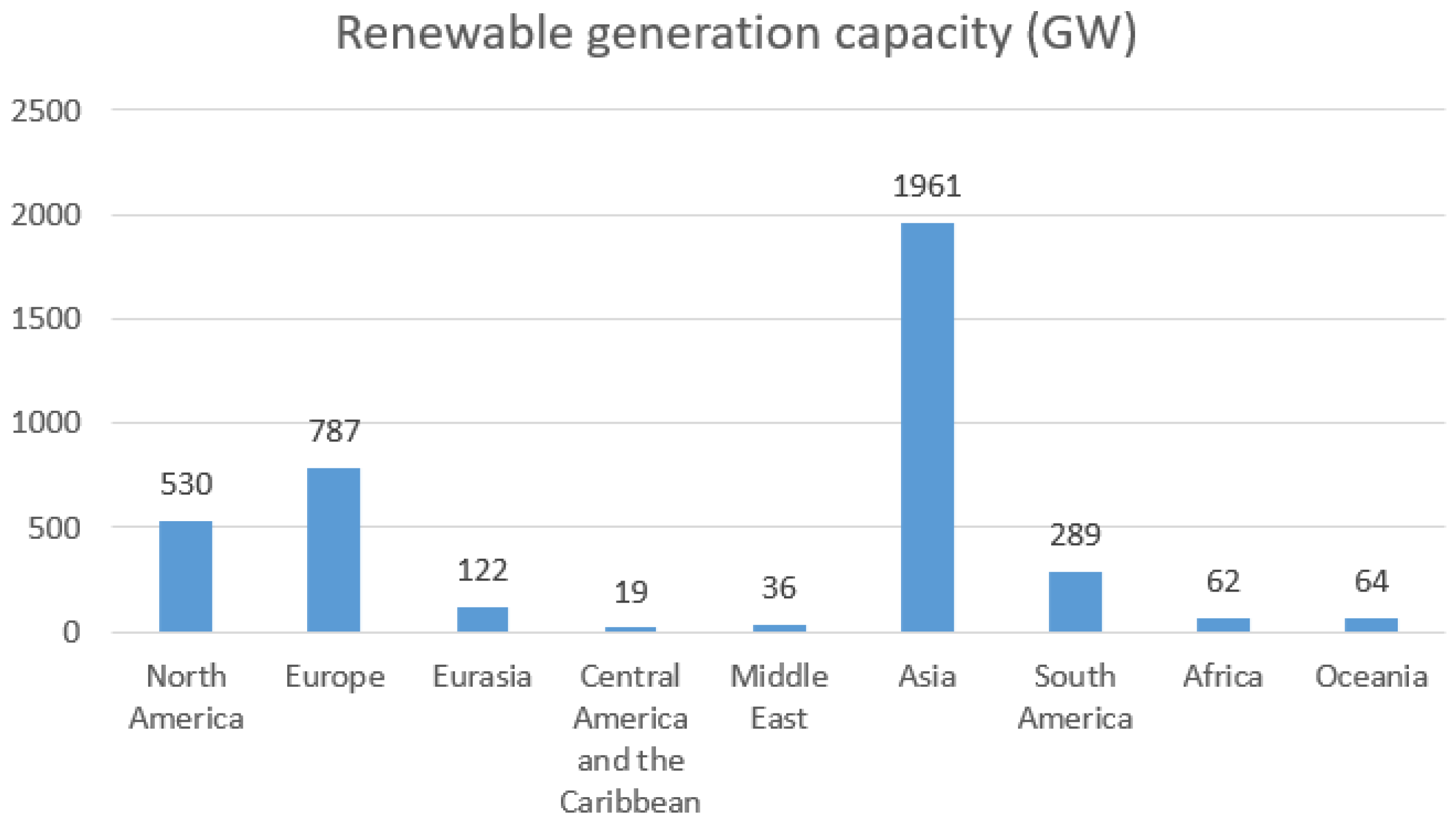 Energies 17 05977 g001