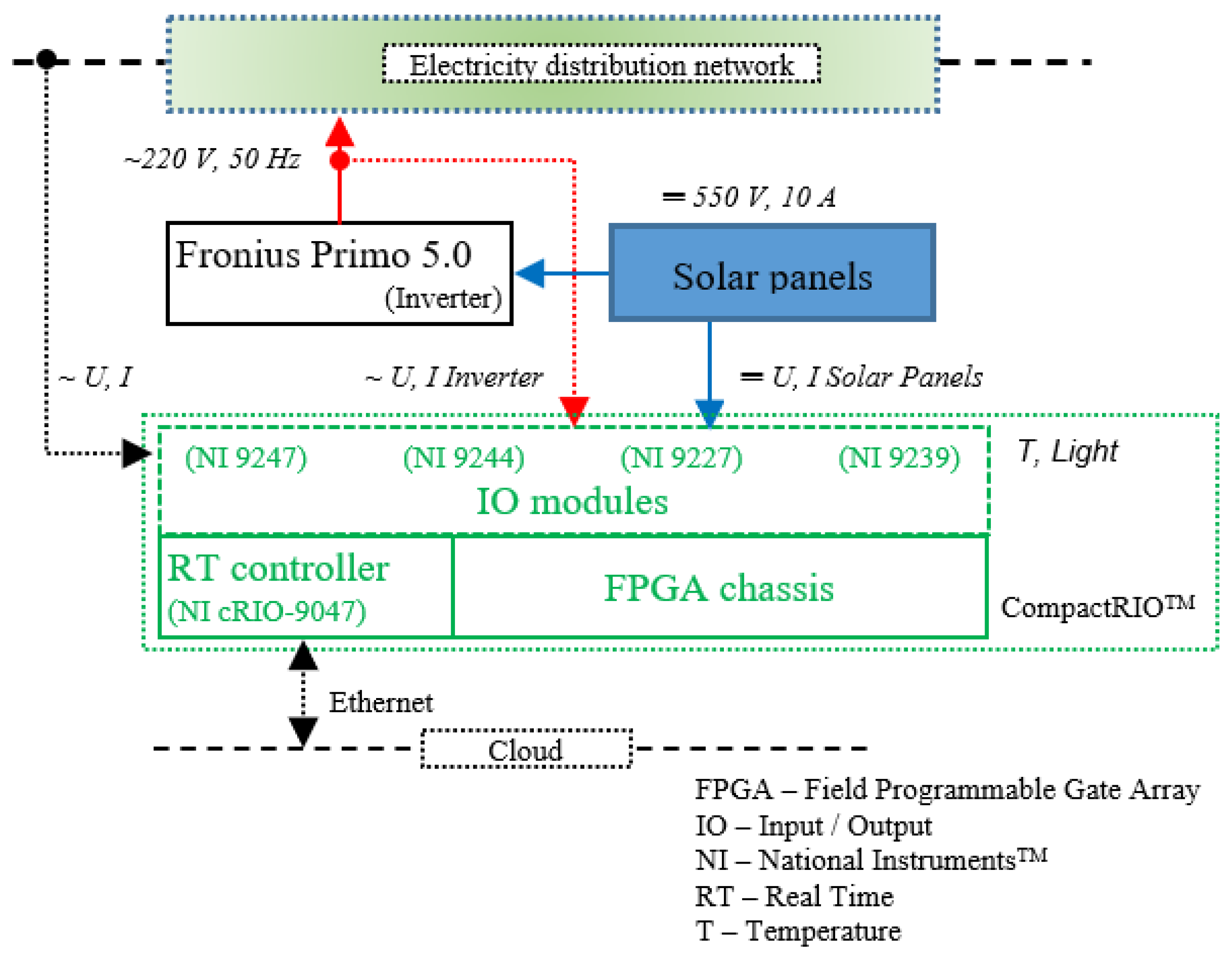 Energies 17 05977 g004