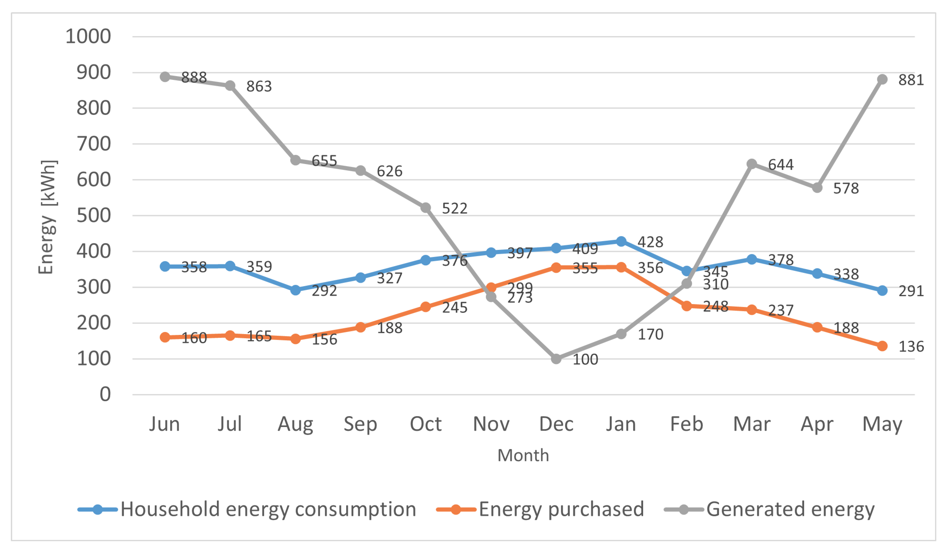 Energies 17 05977 g007