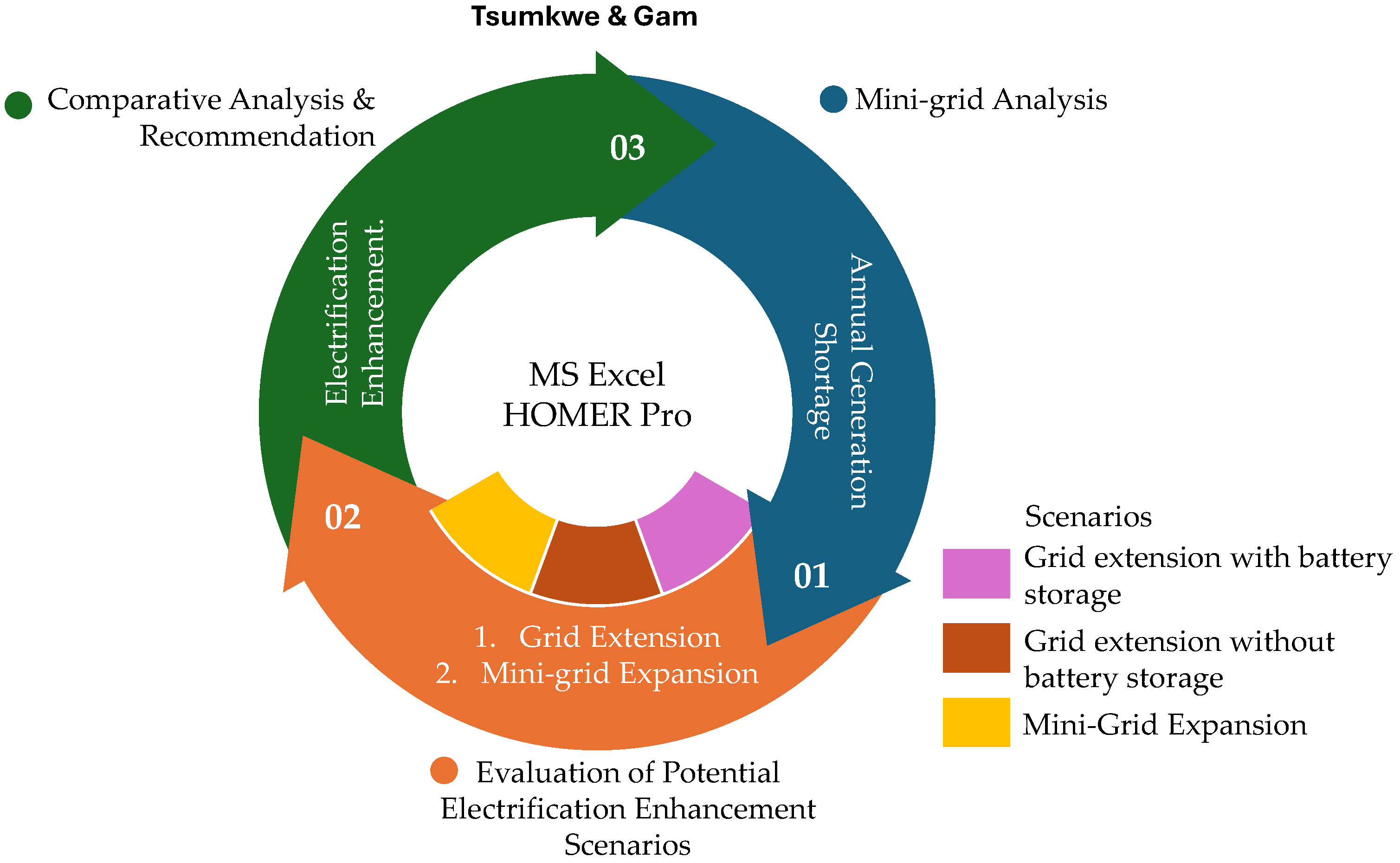 Energies 17 05994 g002