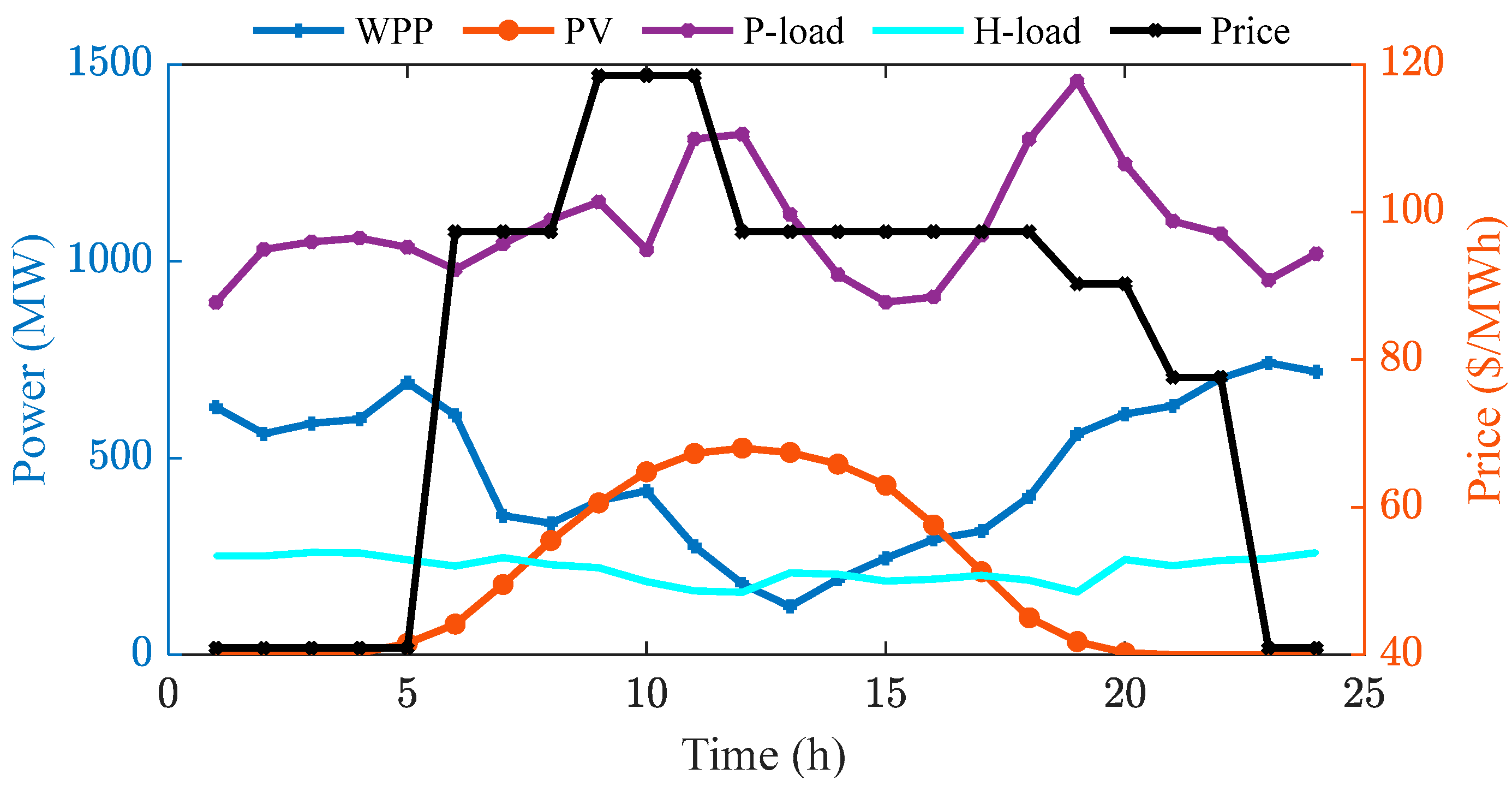 Energies 17 05995 g003