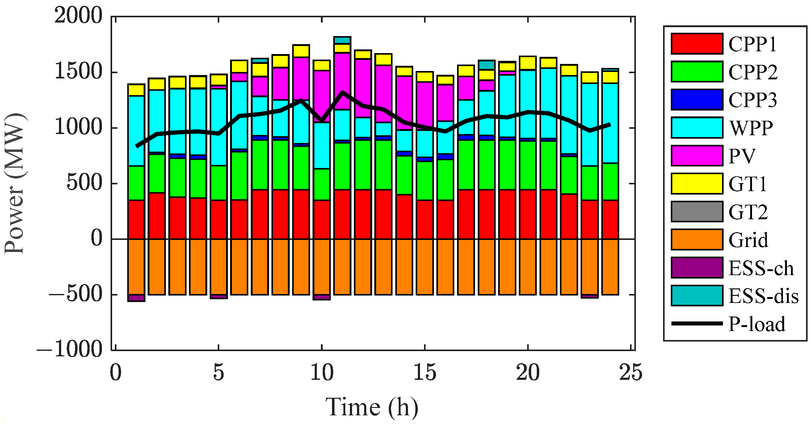 Energies 17 05995 g008