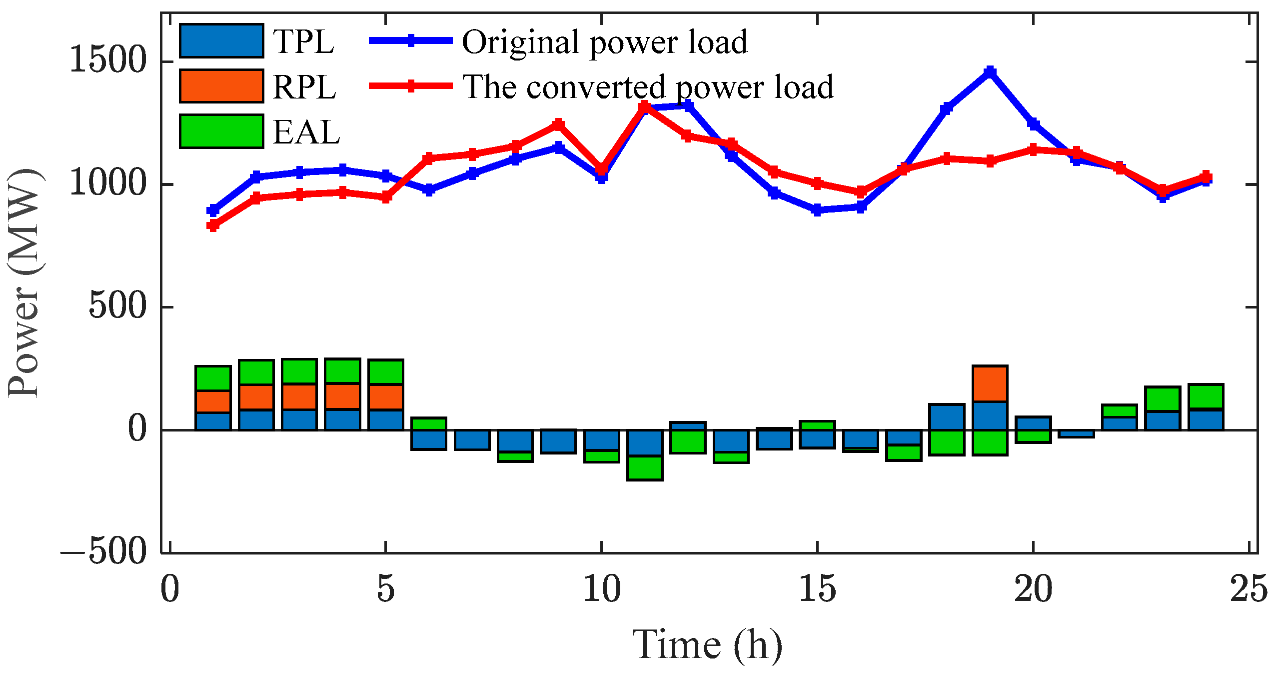 Energies 17 05995 g009