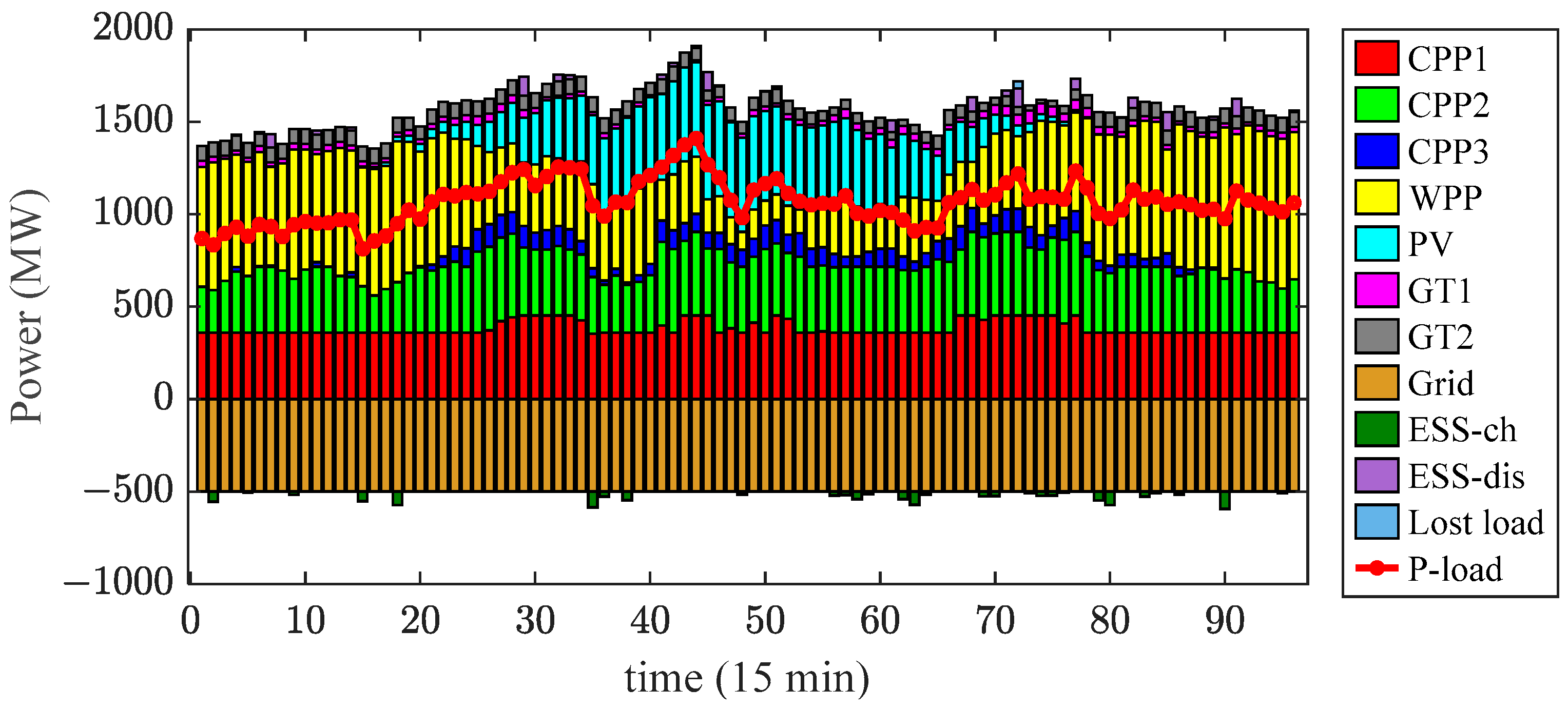 Energies 17 05995 g012