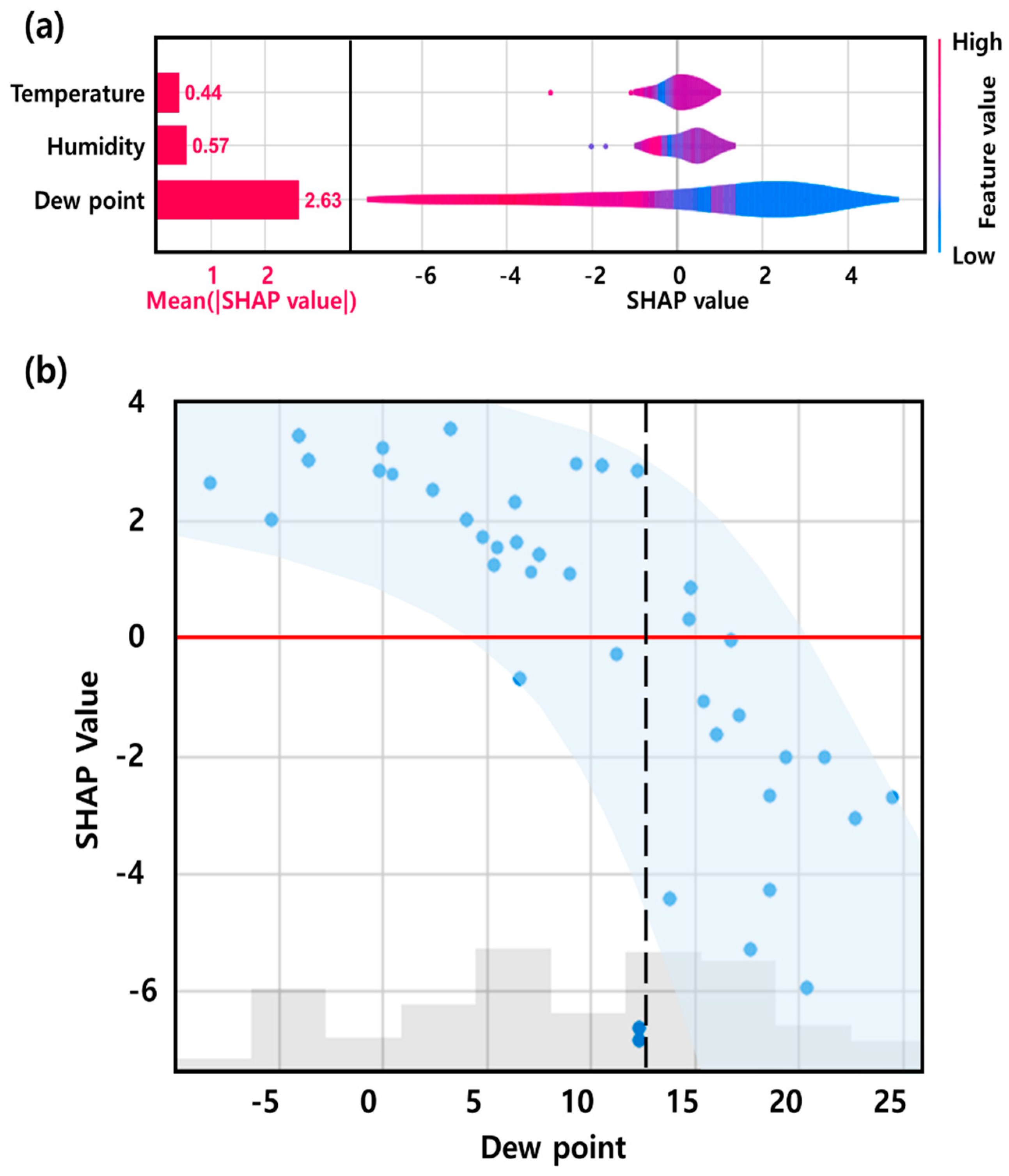 Energies 17 05998 g005