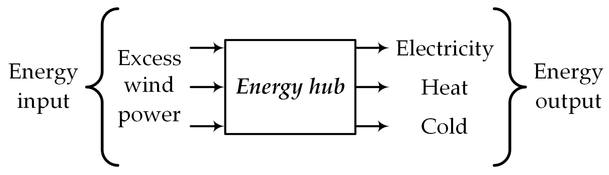 Energies 17 06000 g002