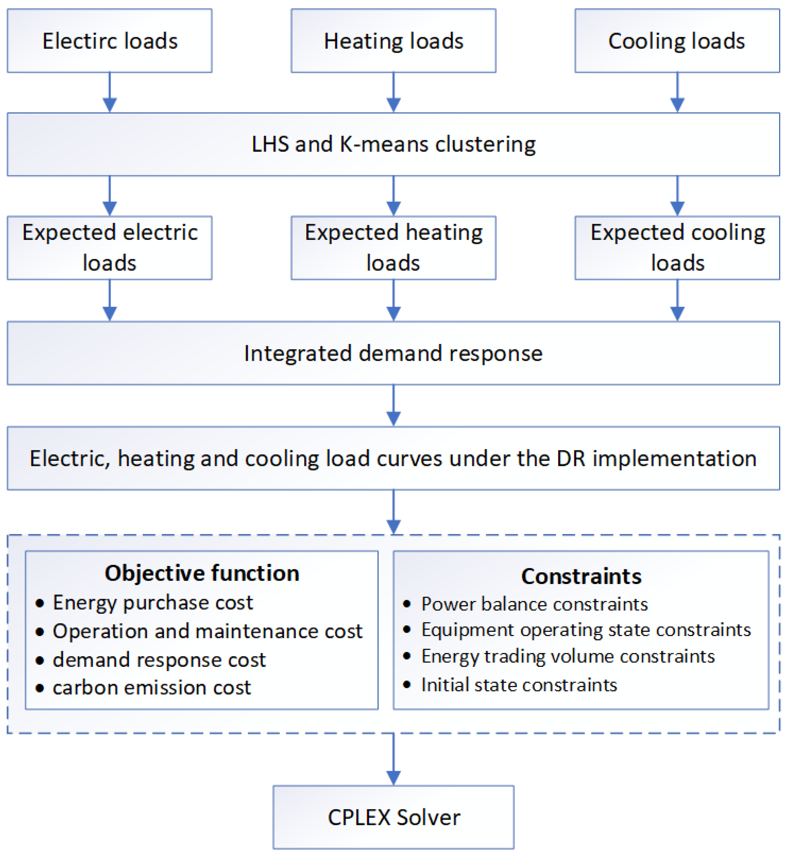 Energies 17 06000 g003