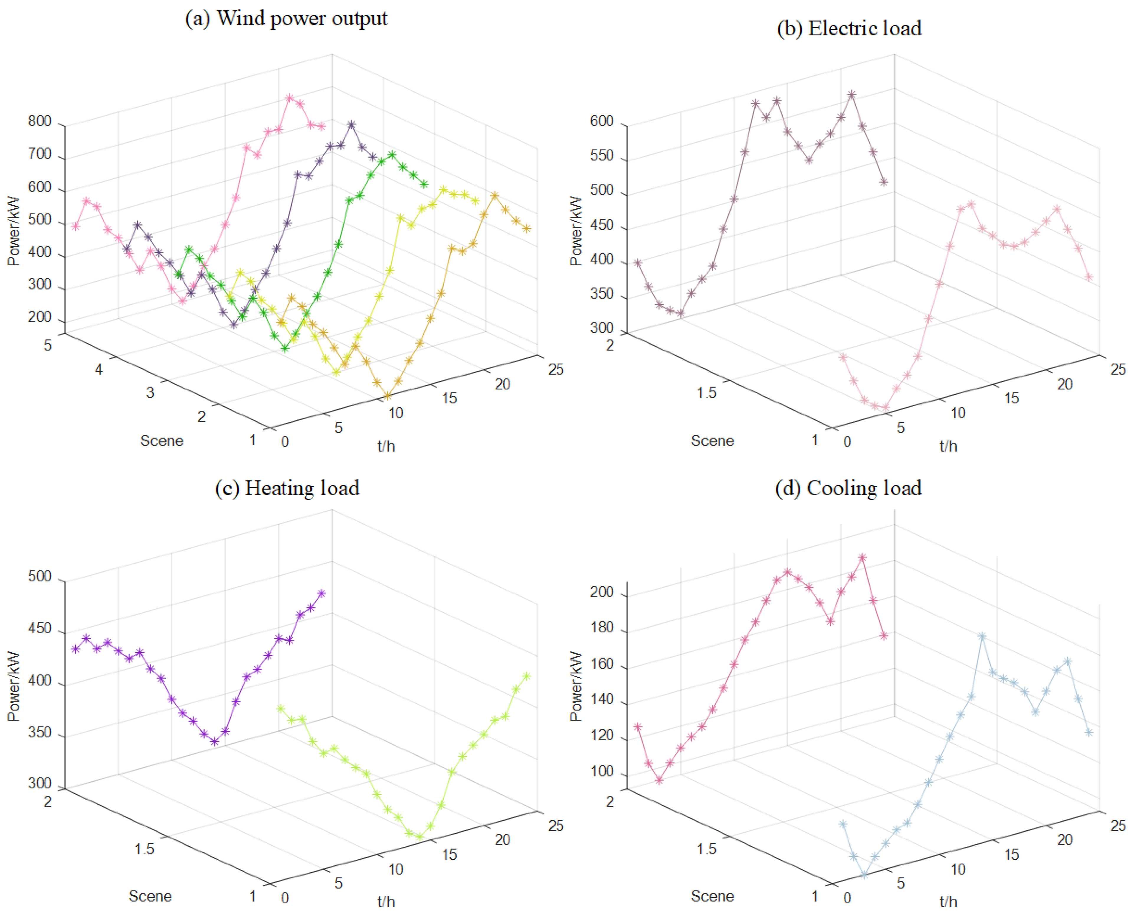 Energies 17 06000 g004