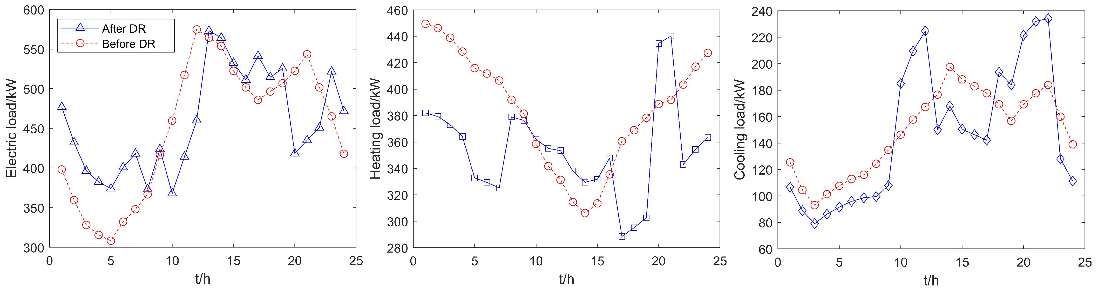 Energies 17 06000 g006