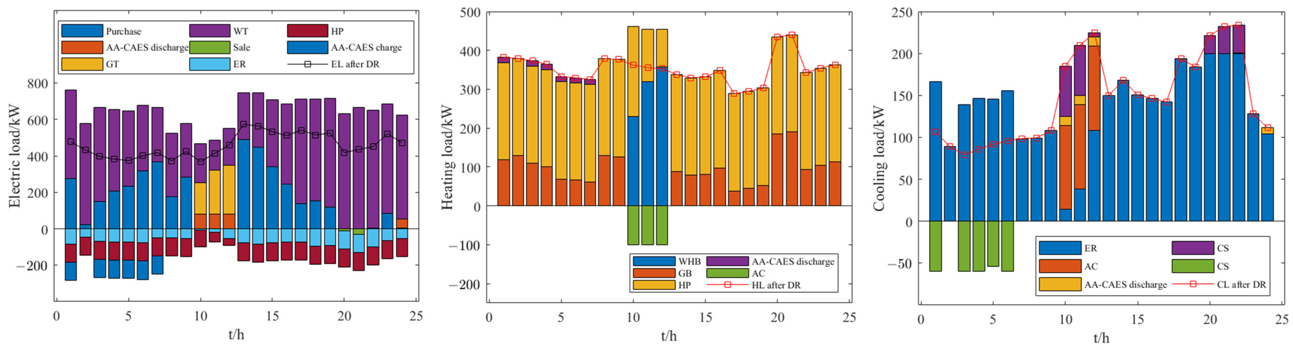Energies 17 06000 g007